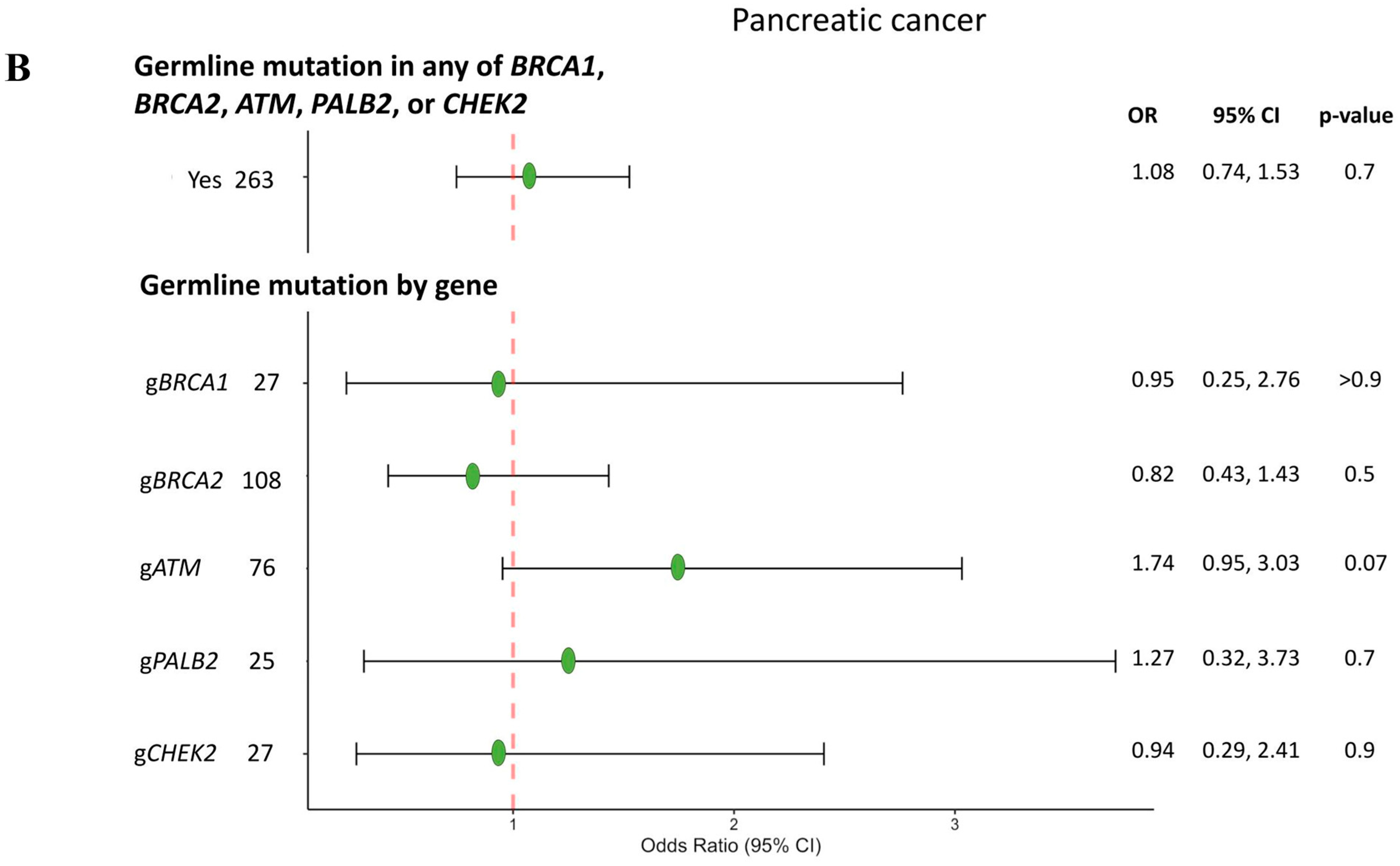 Cancers 17 01432 g005b