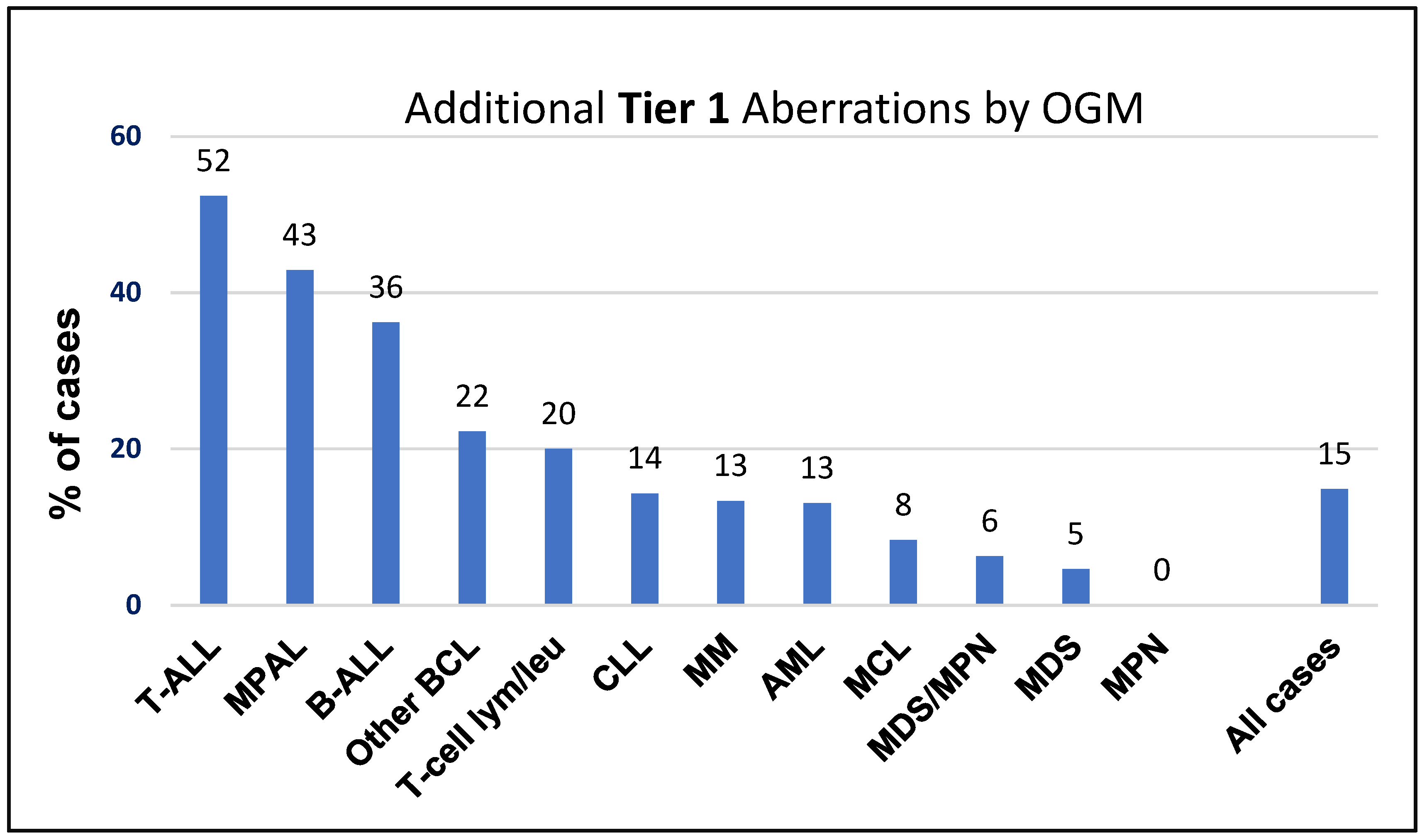 Cancers 17 01436 g002
