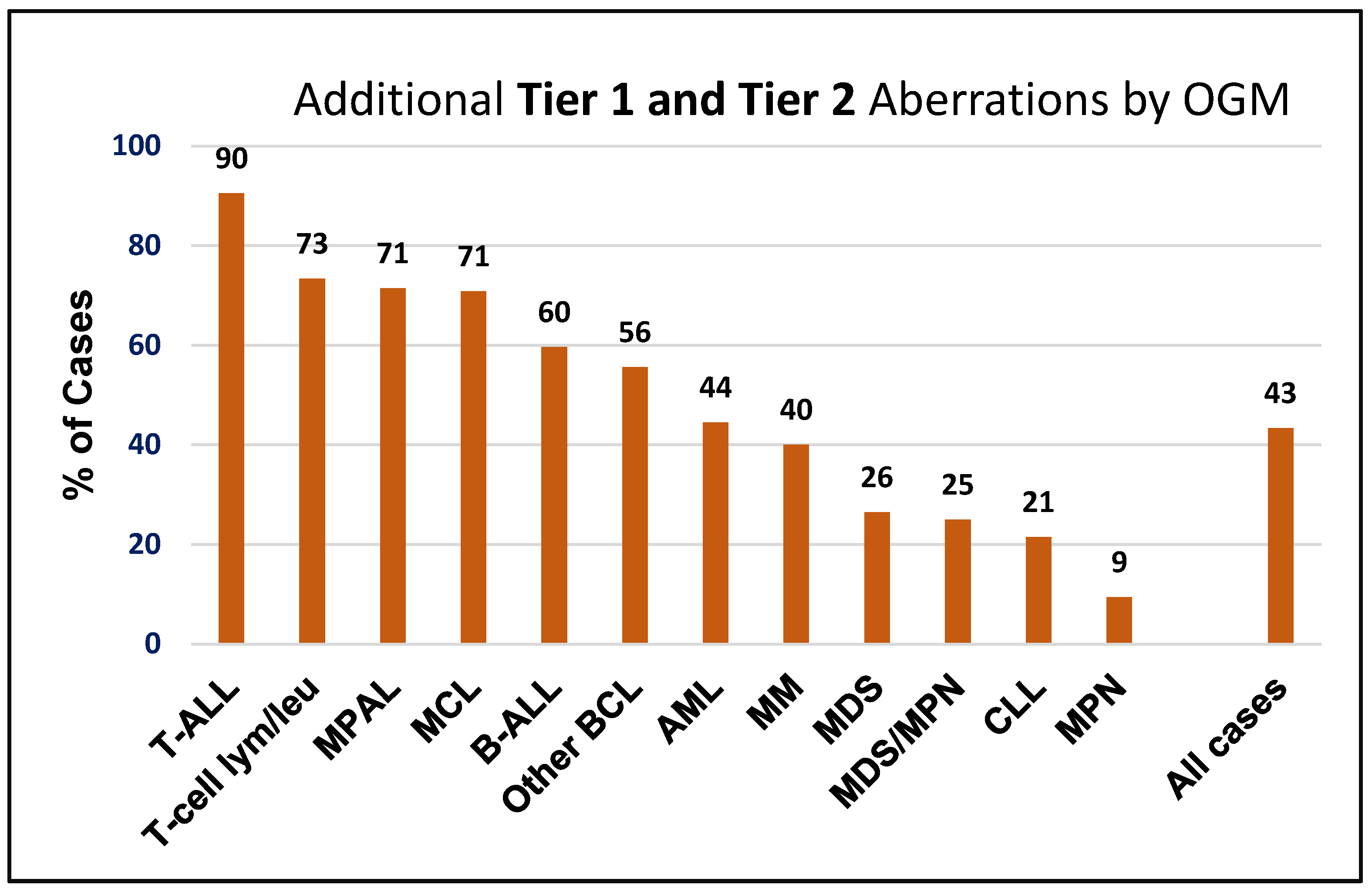 Cancers 17 01436 g004