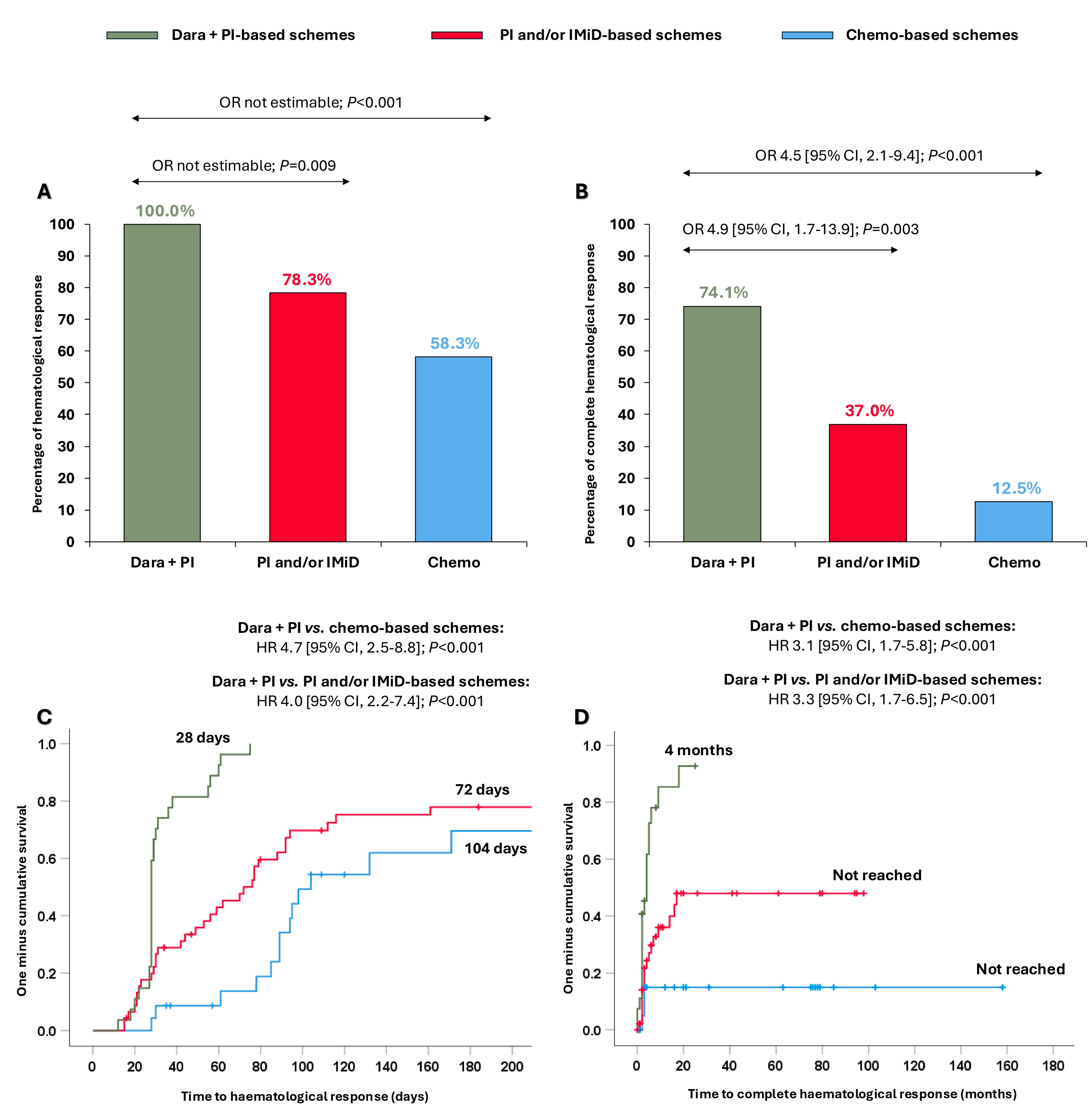 Cancers 17 01440 g001