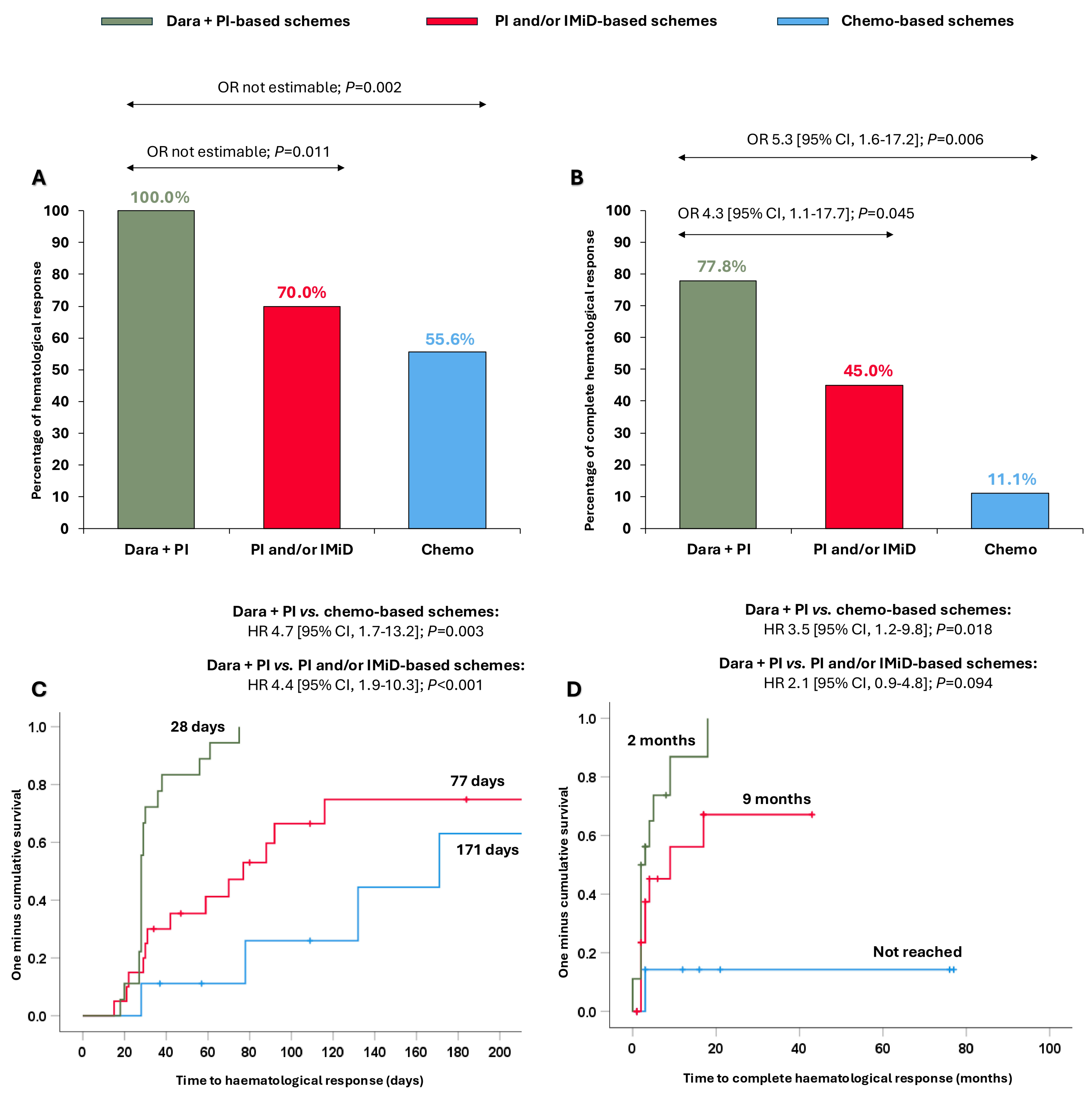Cancers 17 01440 g003