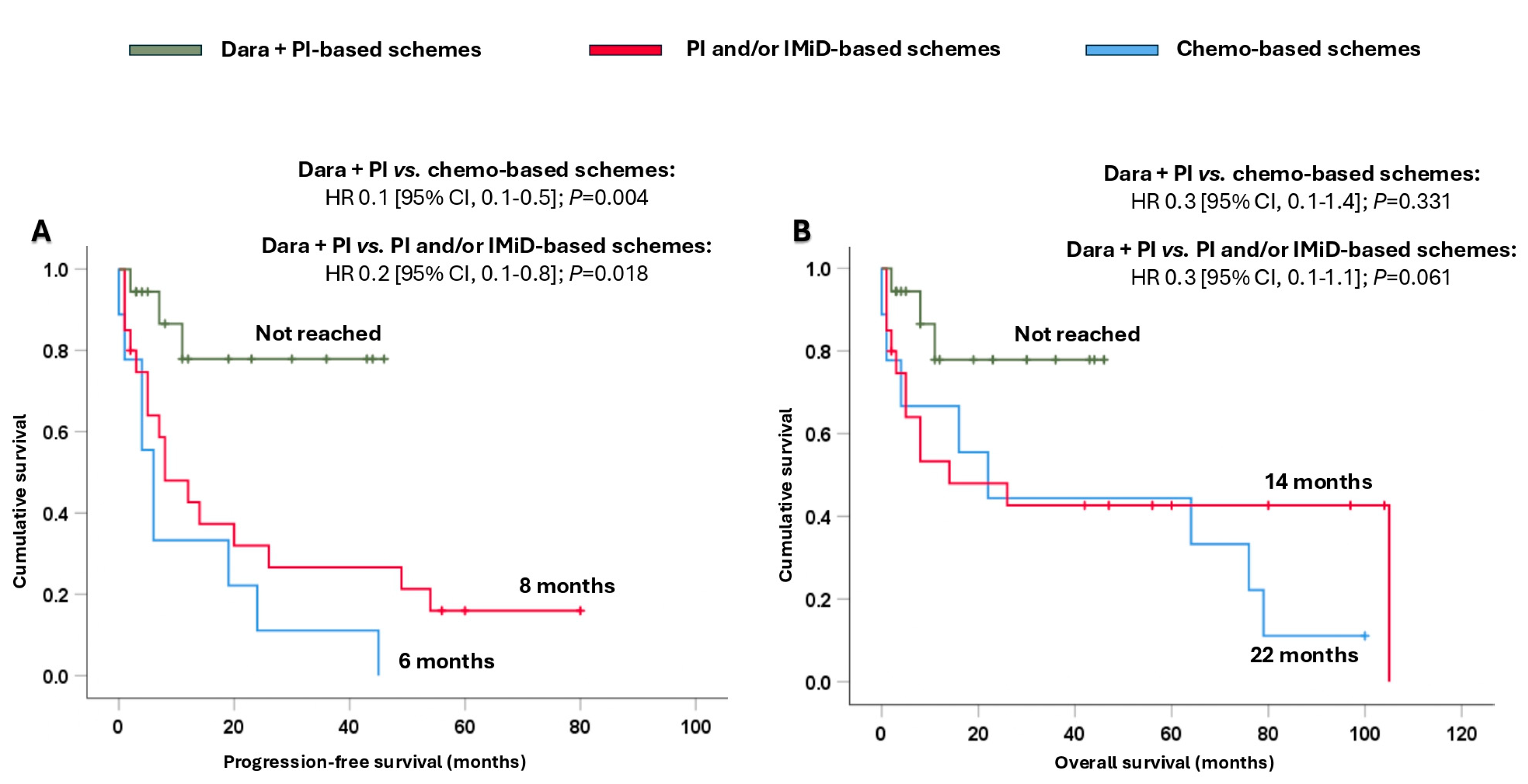 Cancers 17 01440 g004