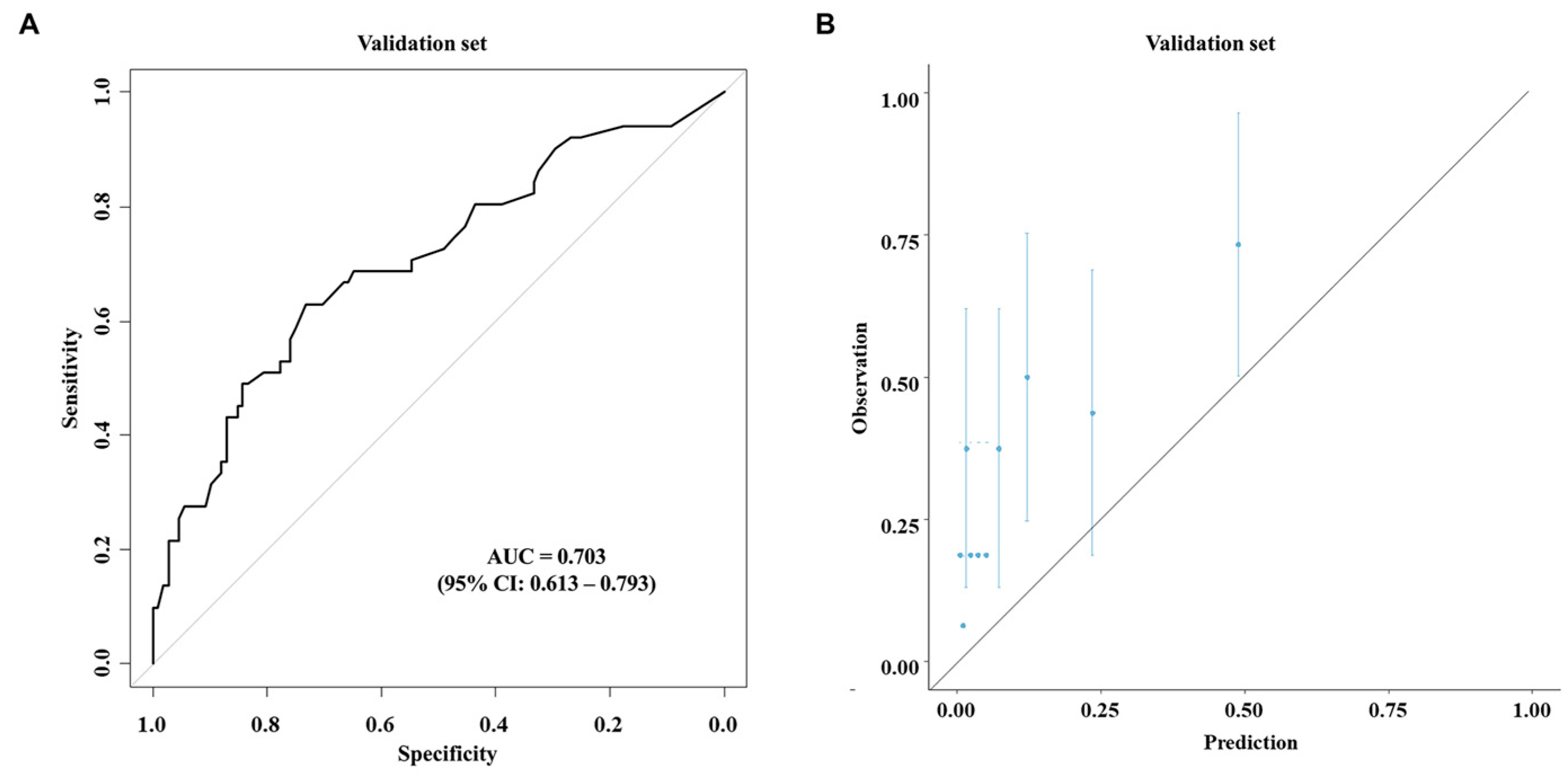 Cancers 17 01450 g003