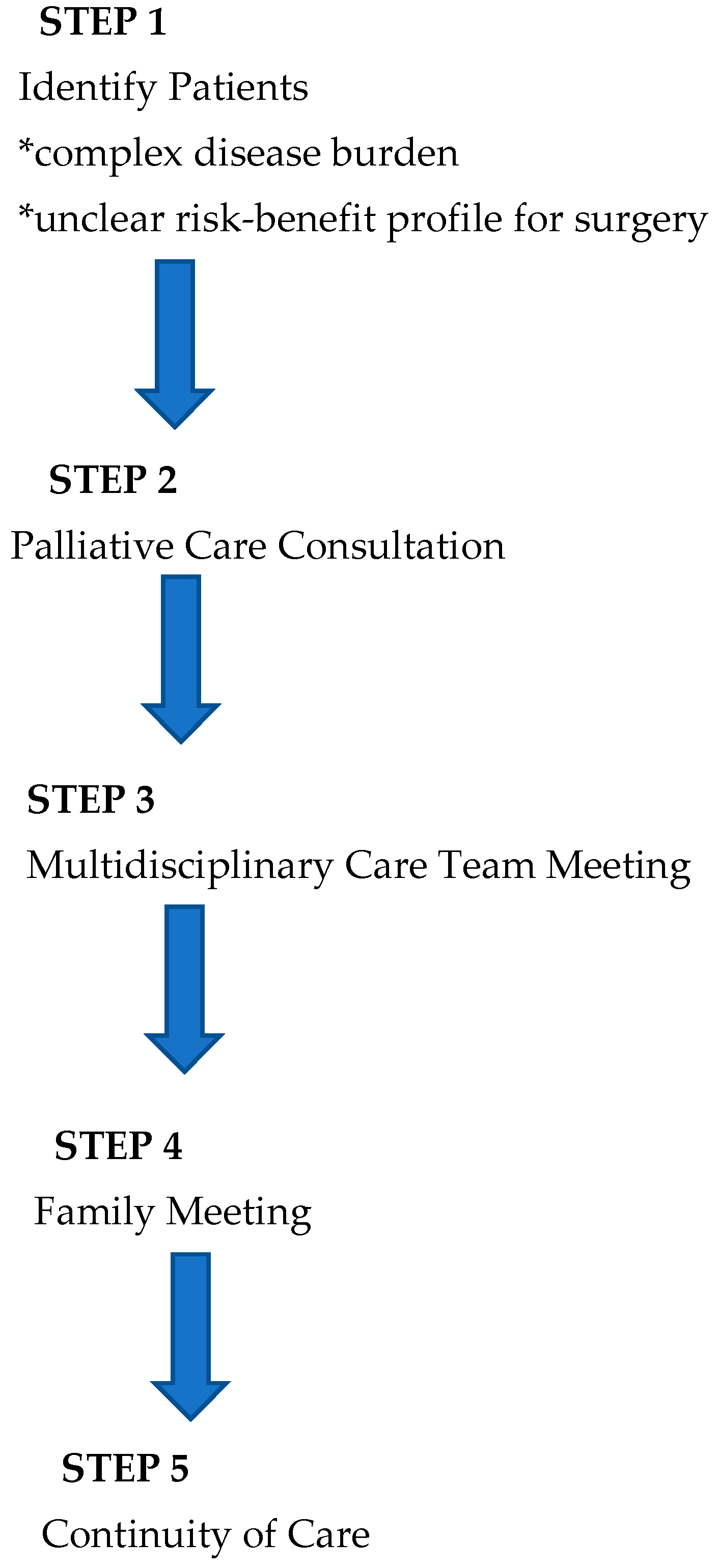 Cancers 17 01452 g001