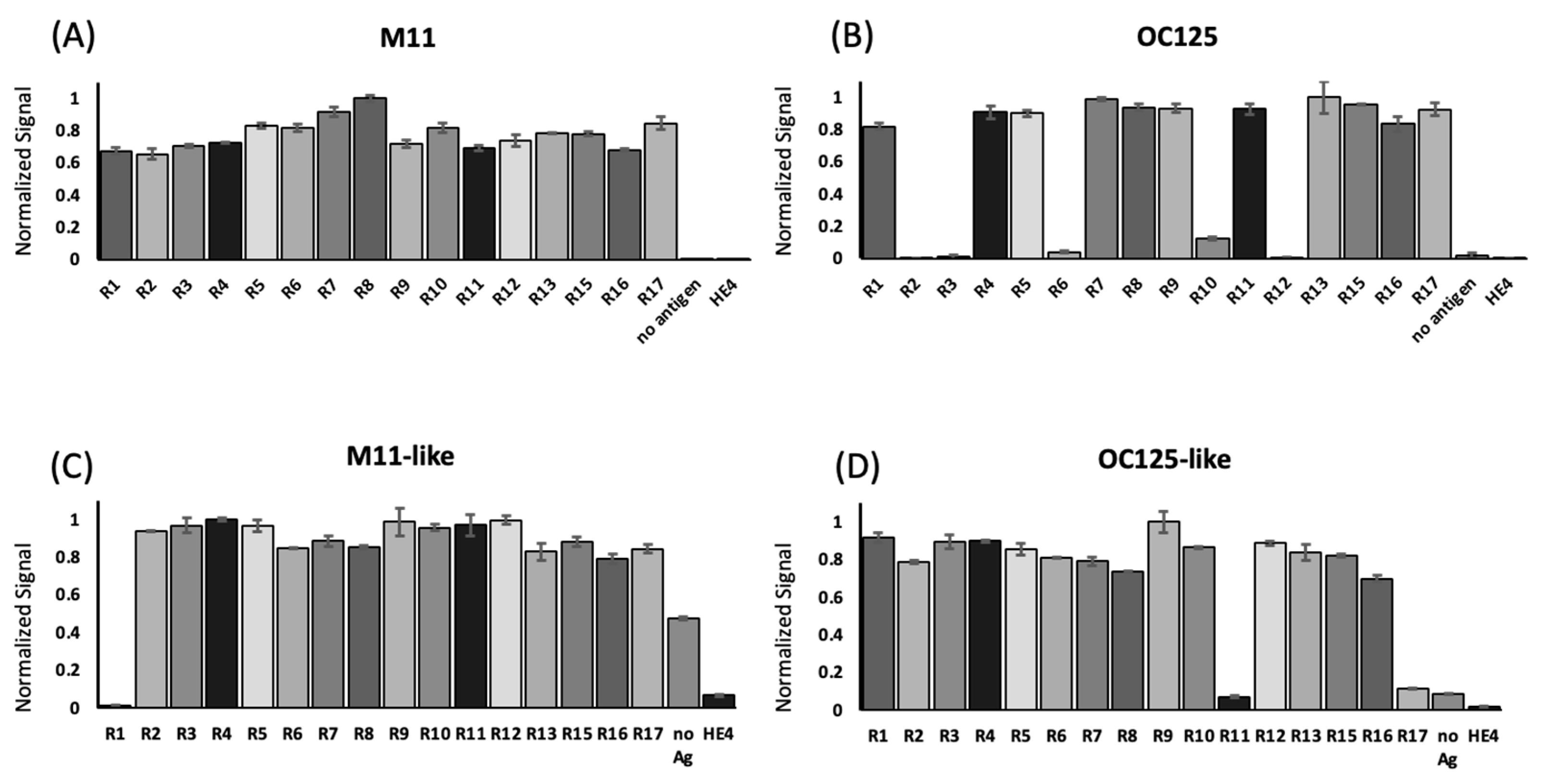 Cancers 17 01458 g002
