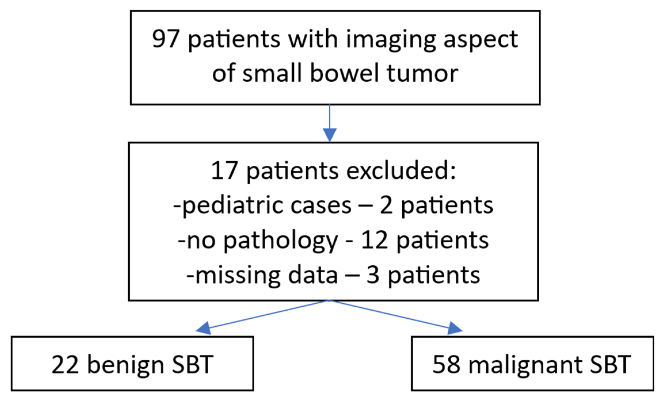 Cancers 17 01465 g001