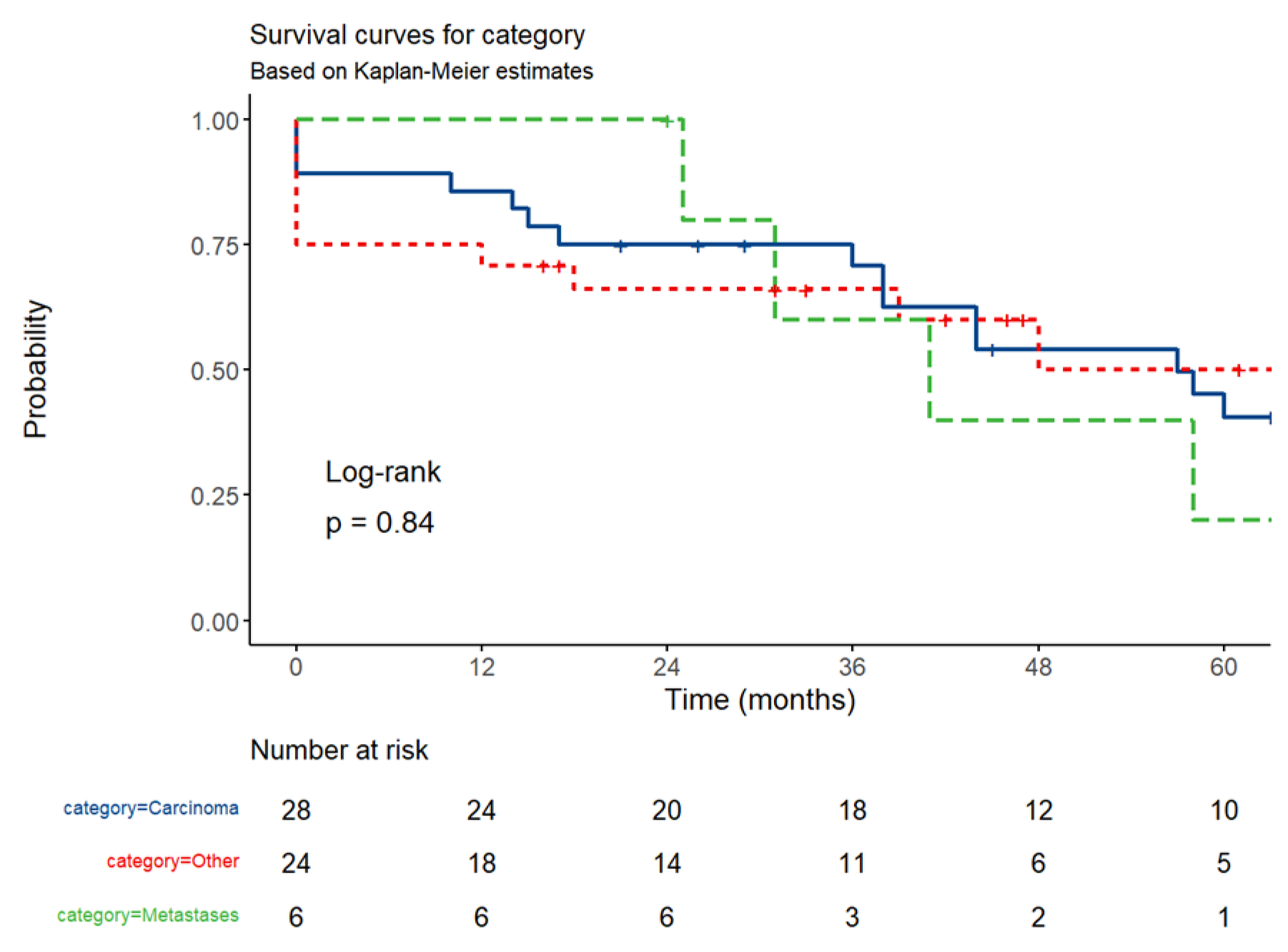 Cancers 17 01465 g021