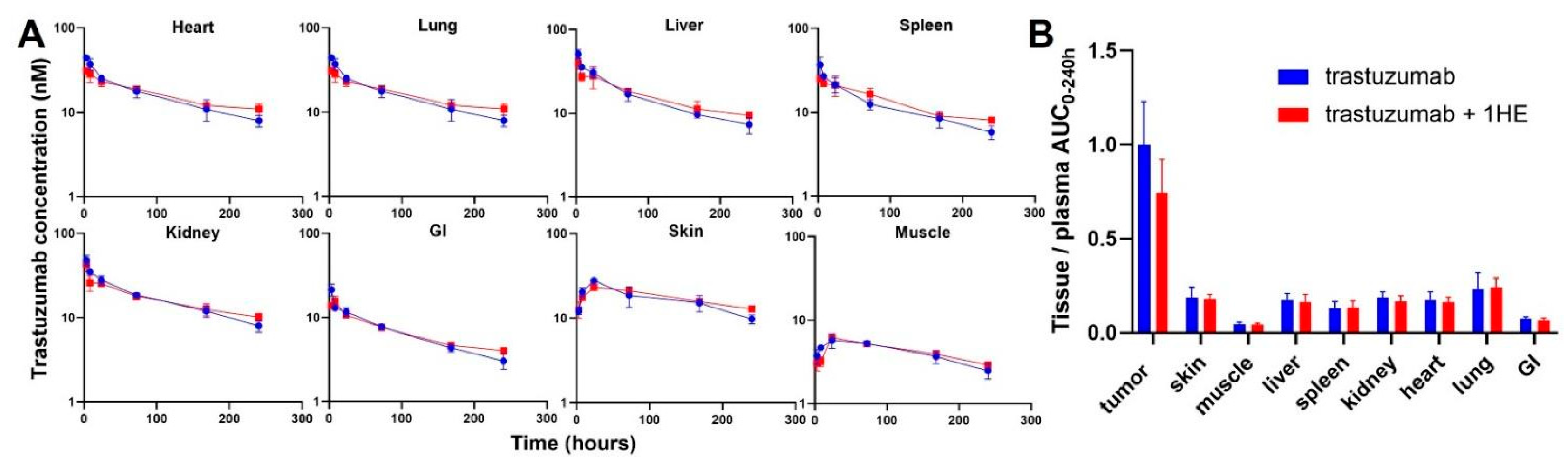 Cancers 17 01468 g002