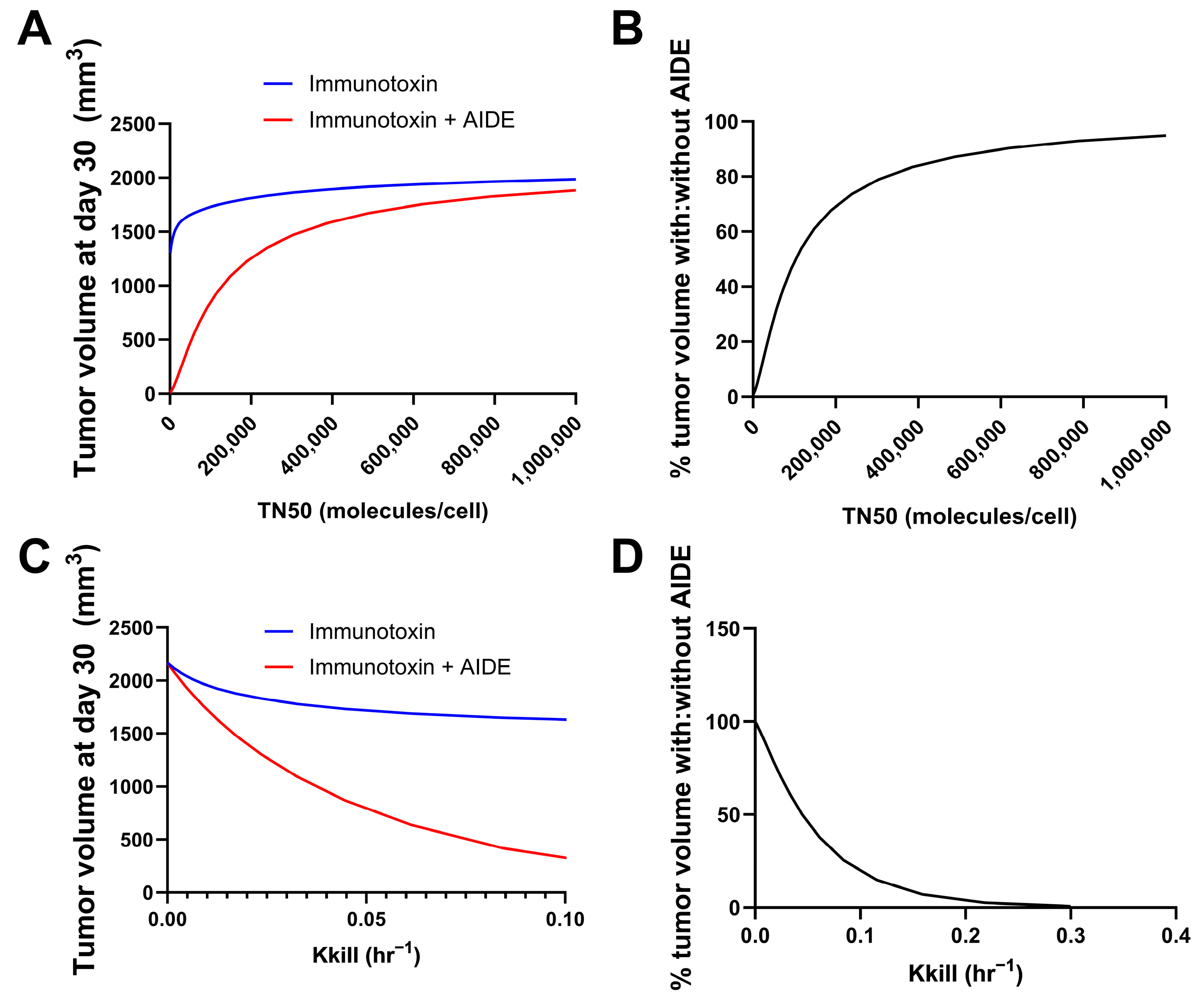 Cancers 17 01468 g003