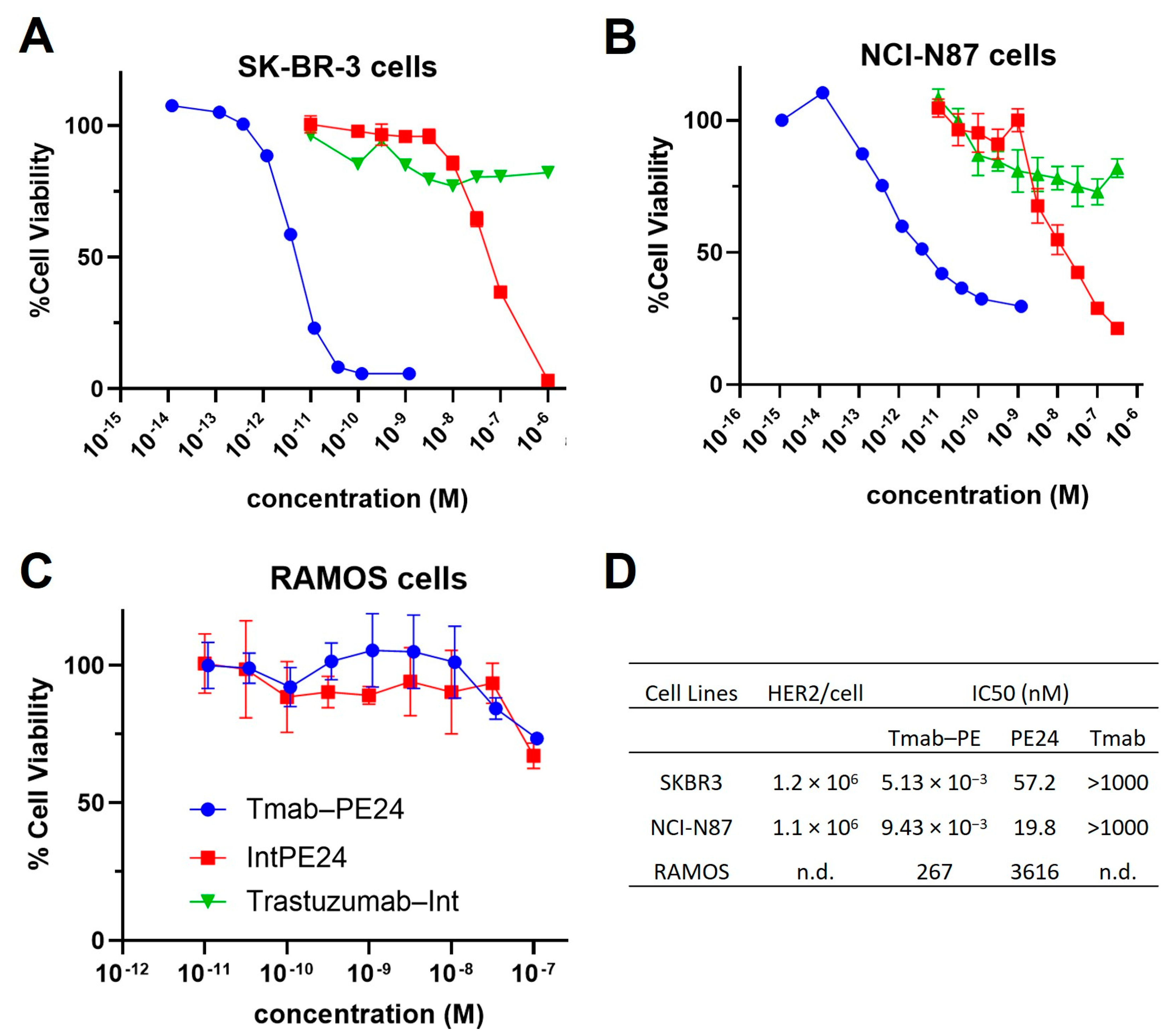 Cancers 17 01468 g005