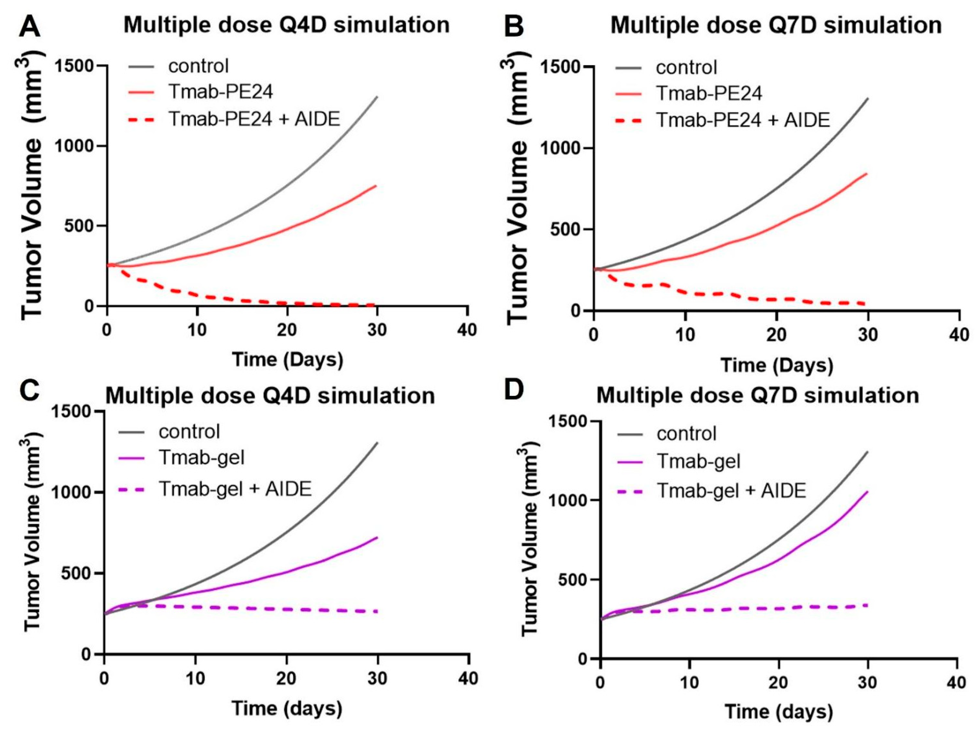 Cancers 17 01468 g009