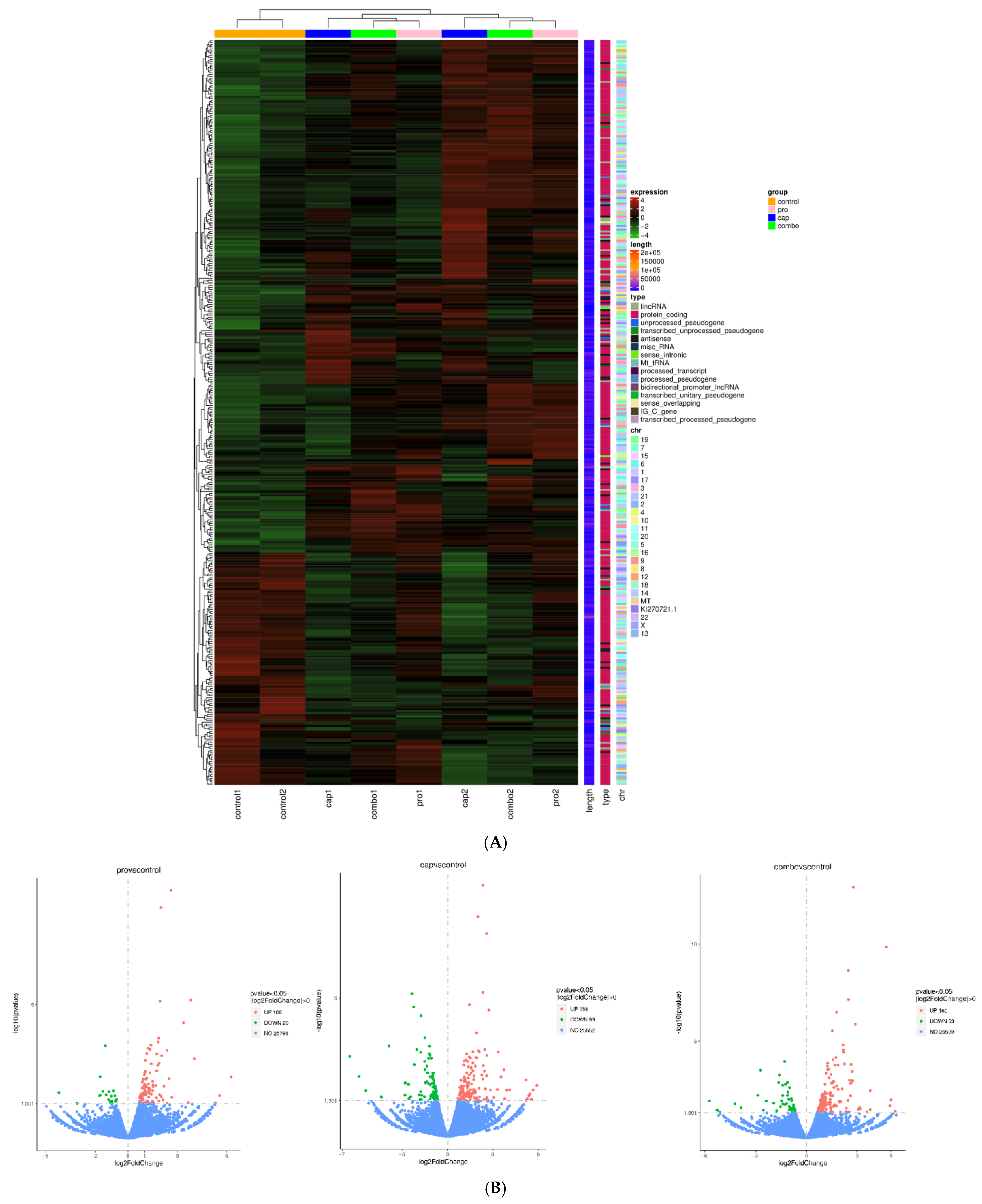 Cancers 17 01470 g003a