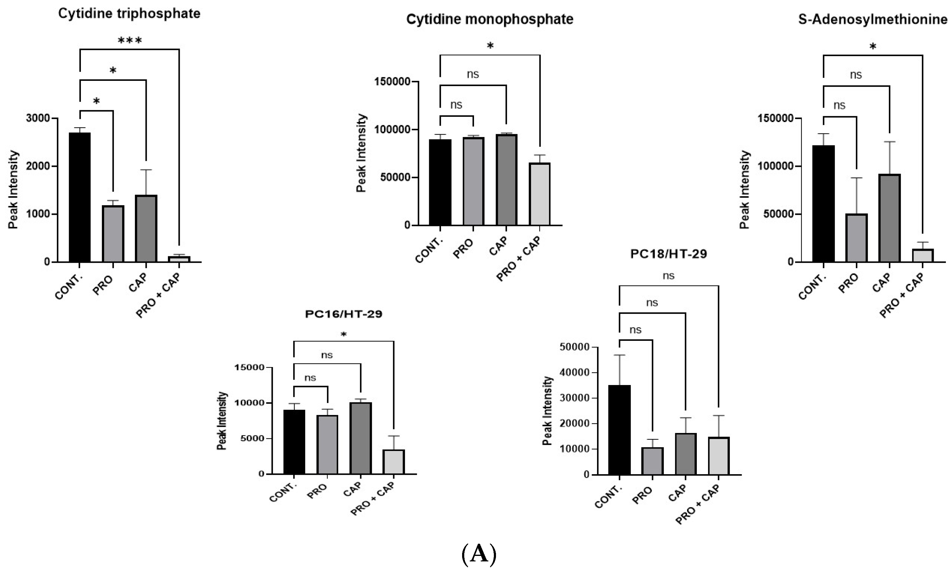Cancers 17 01470 g005a