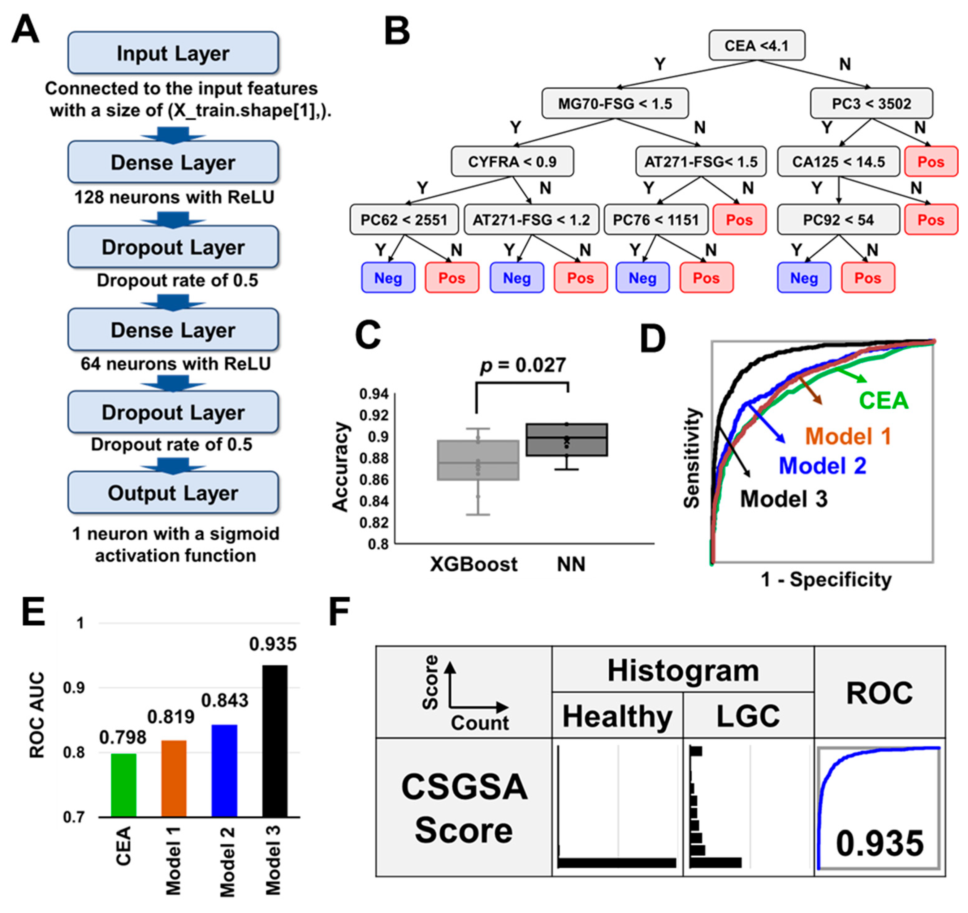 Cancers 17 01474 g004