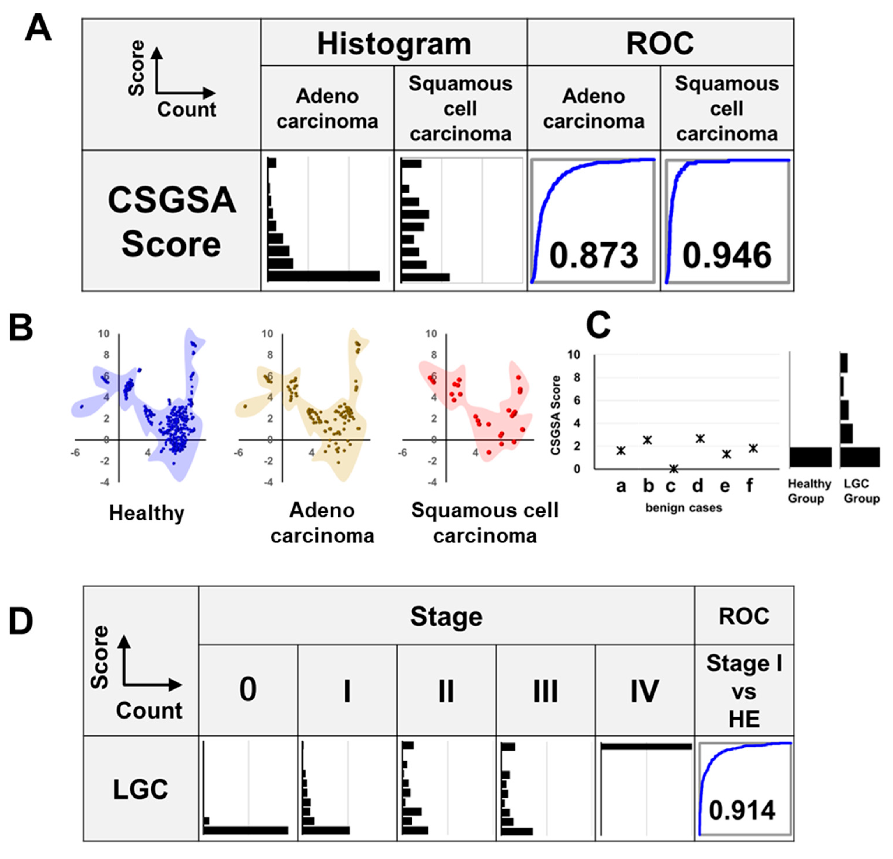 Cancers 17 01474 g005