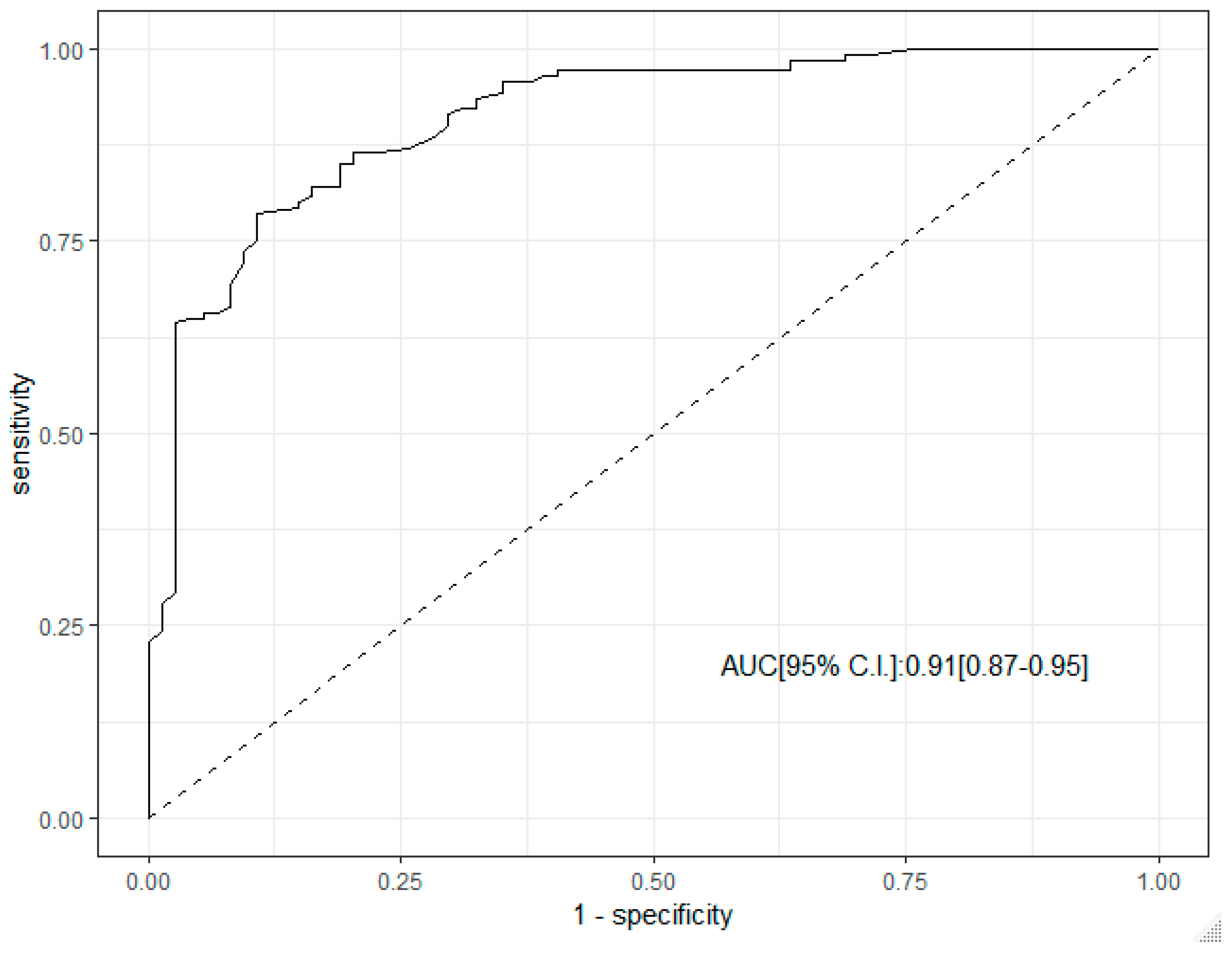 Cancers 17 01480 g002