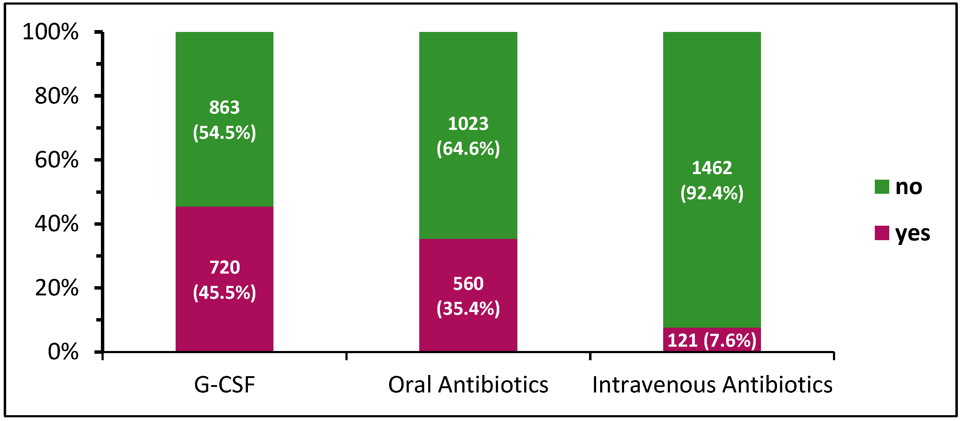 Cancers 17 01498 g001