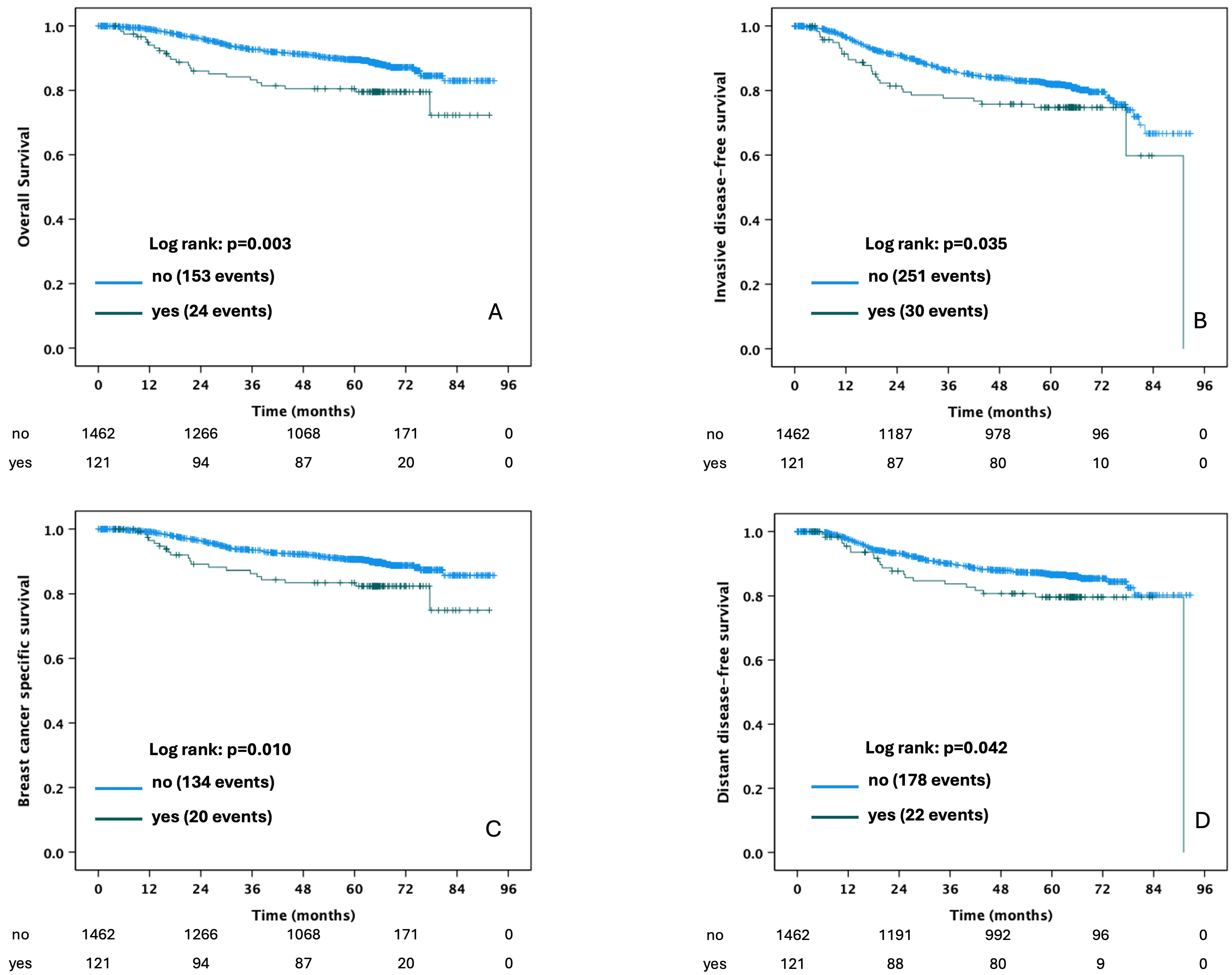 Cancers 17 01498 g002