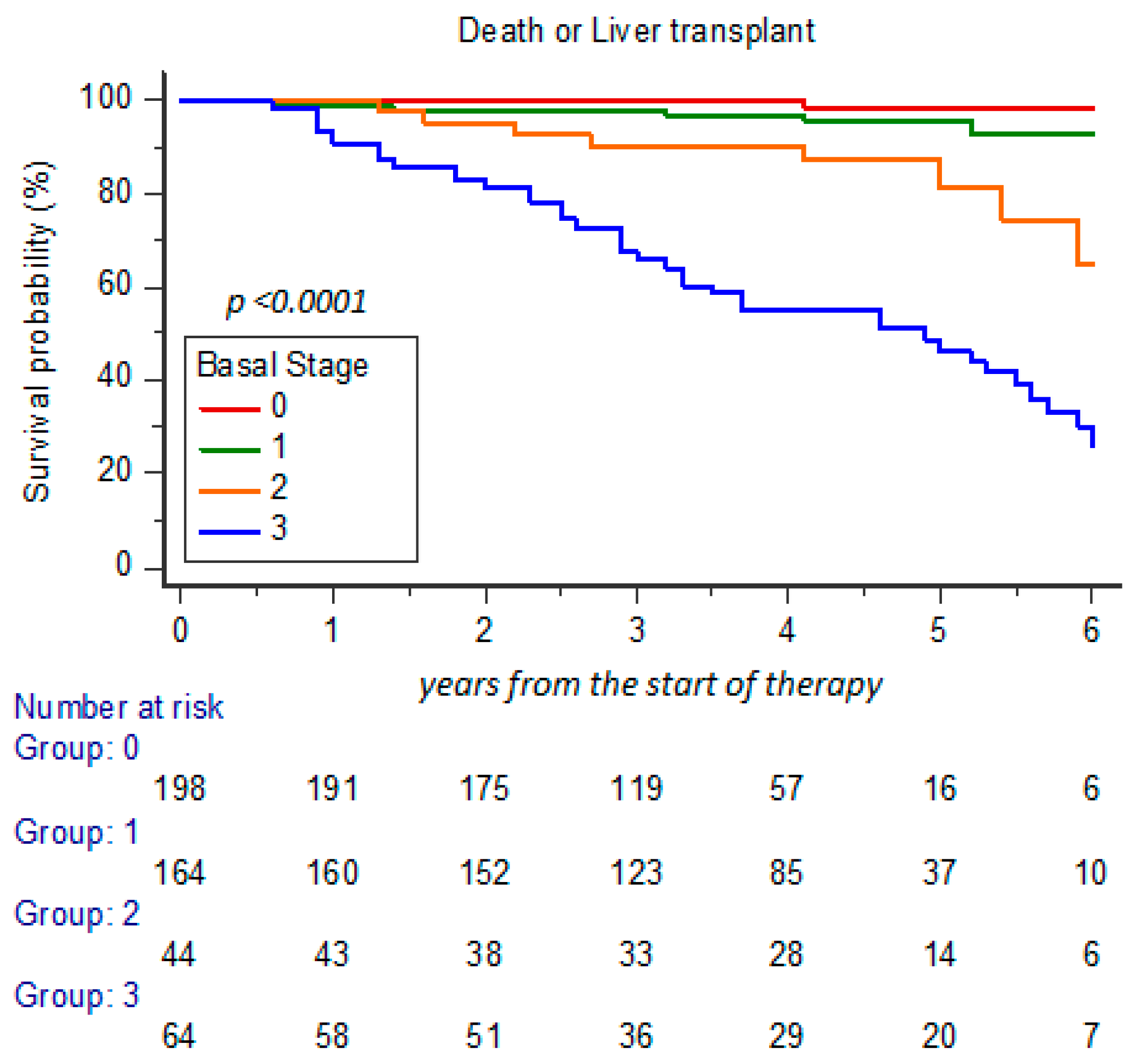 Cancers 17 01528 g002