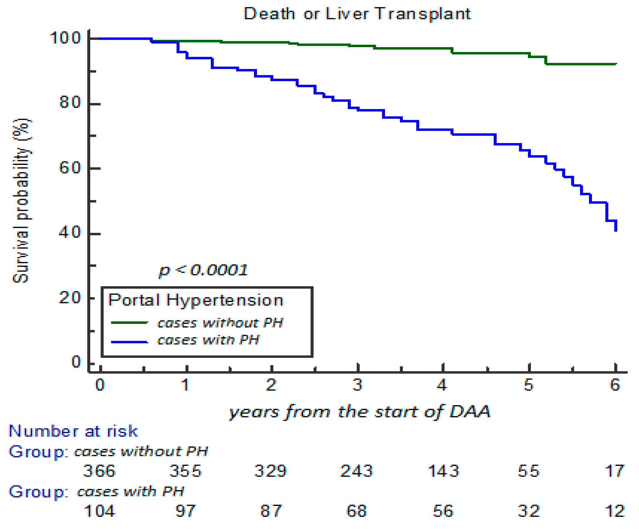 Cancers 17 01528 g003