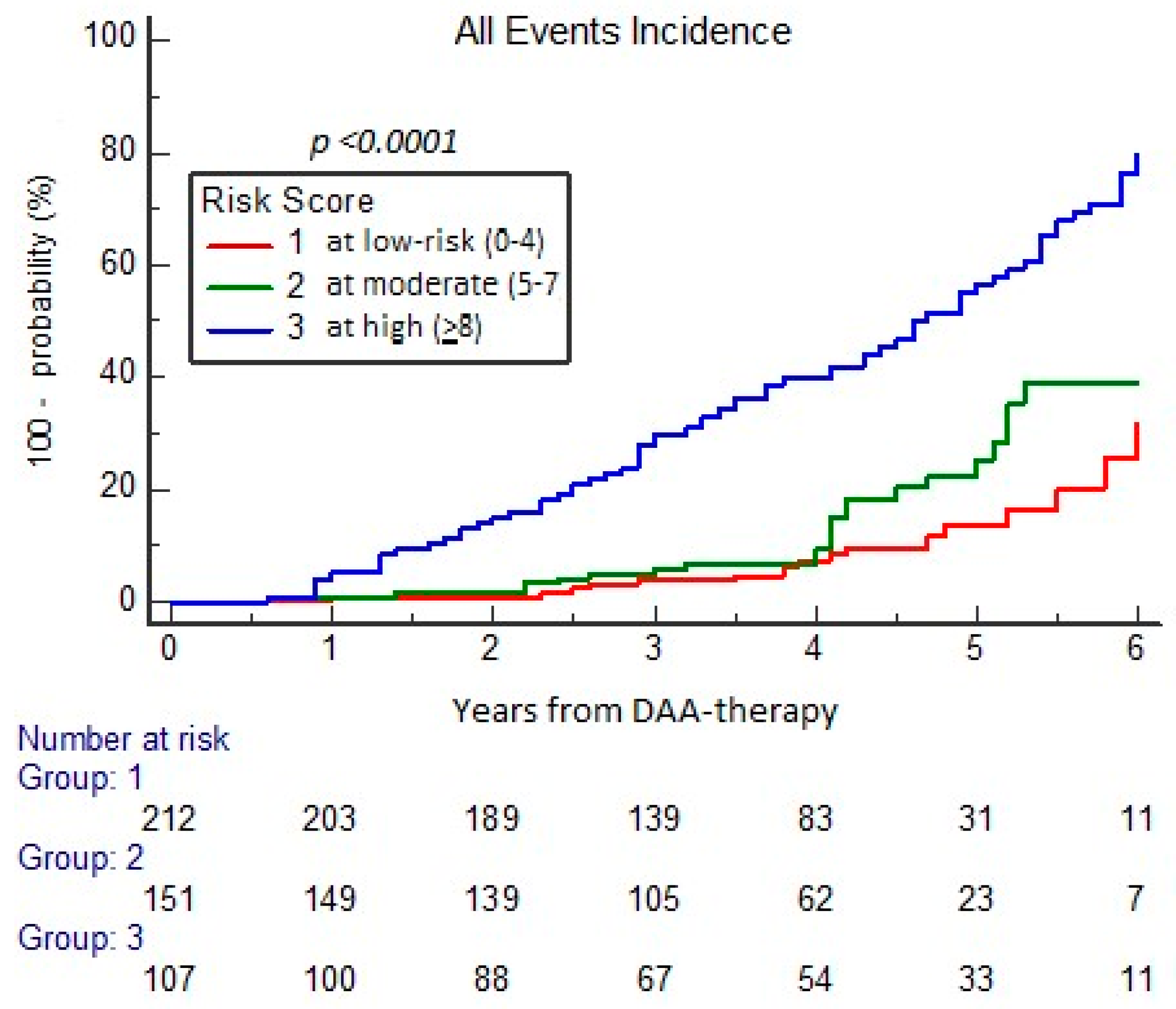 Cancers 17 01528 g004