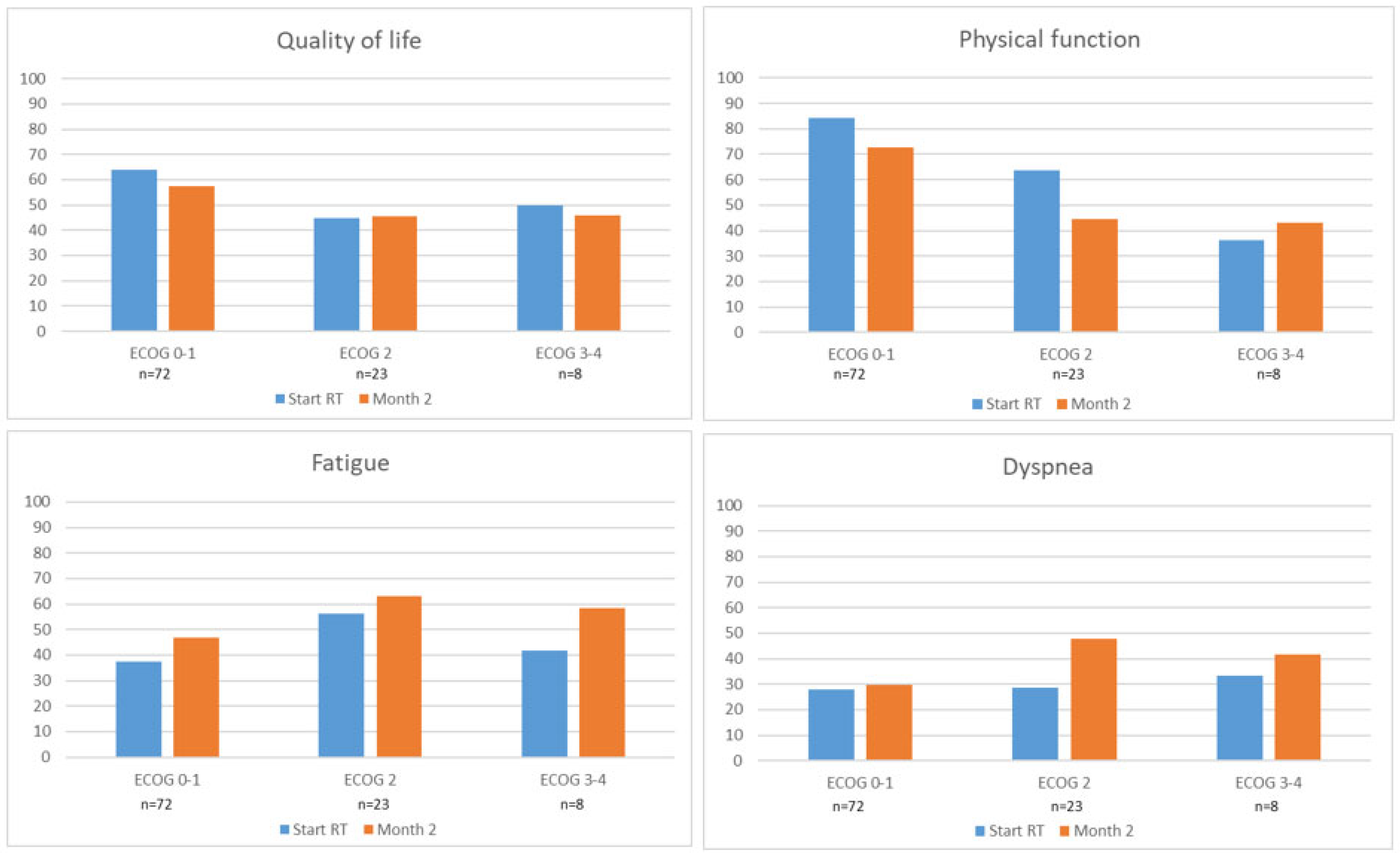 Cancers 17 01529 g002