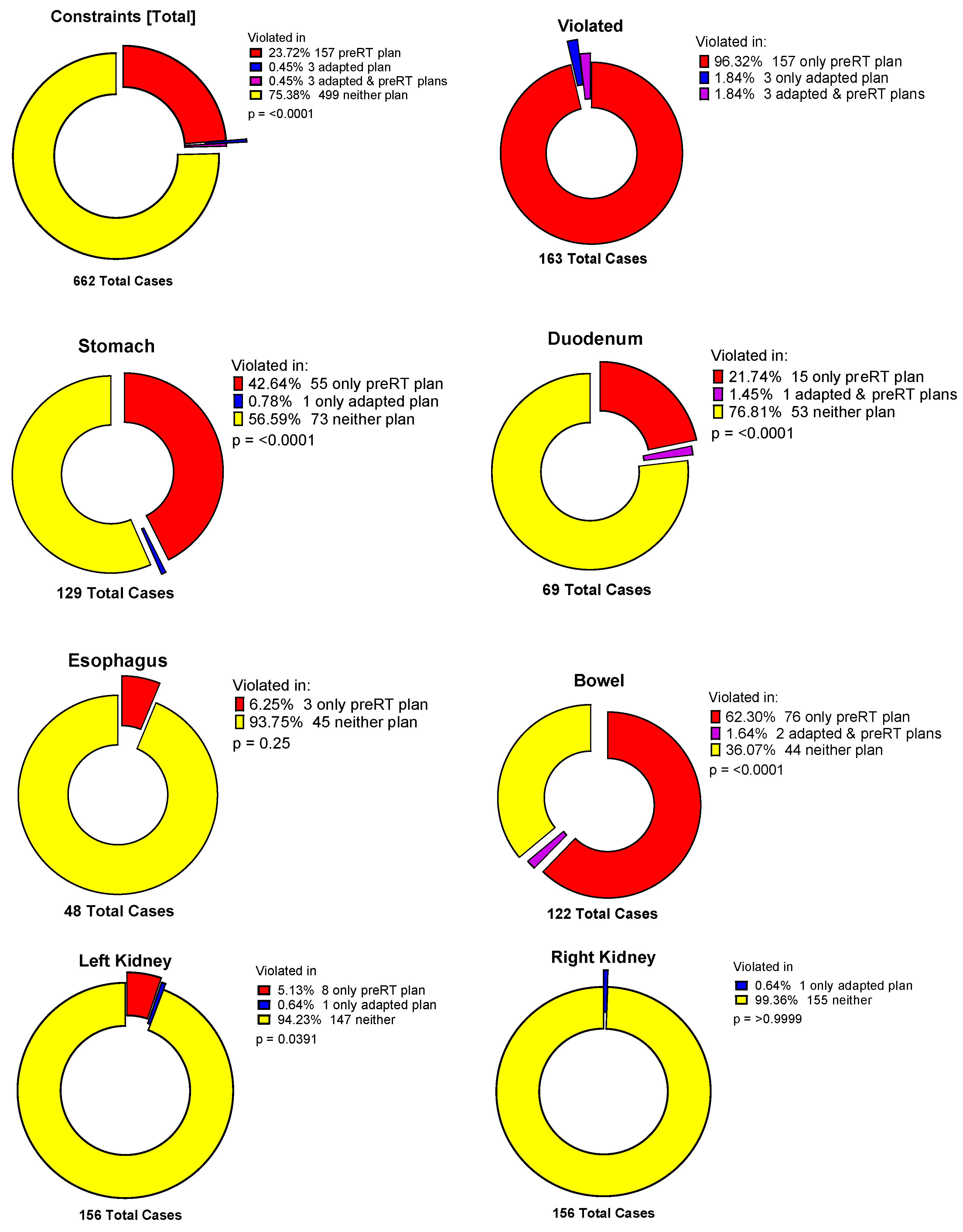 Cancers 17 01533 g003