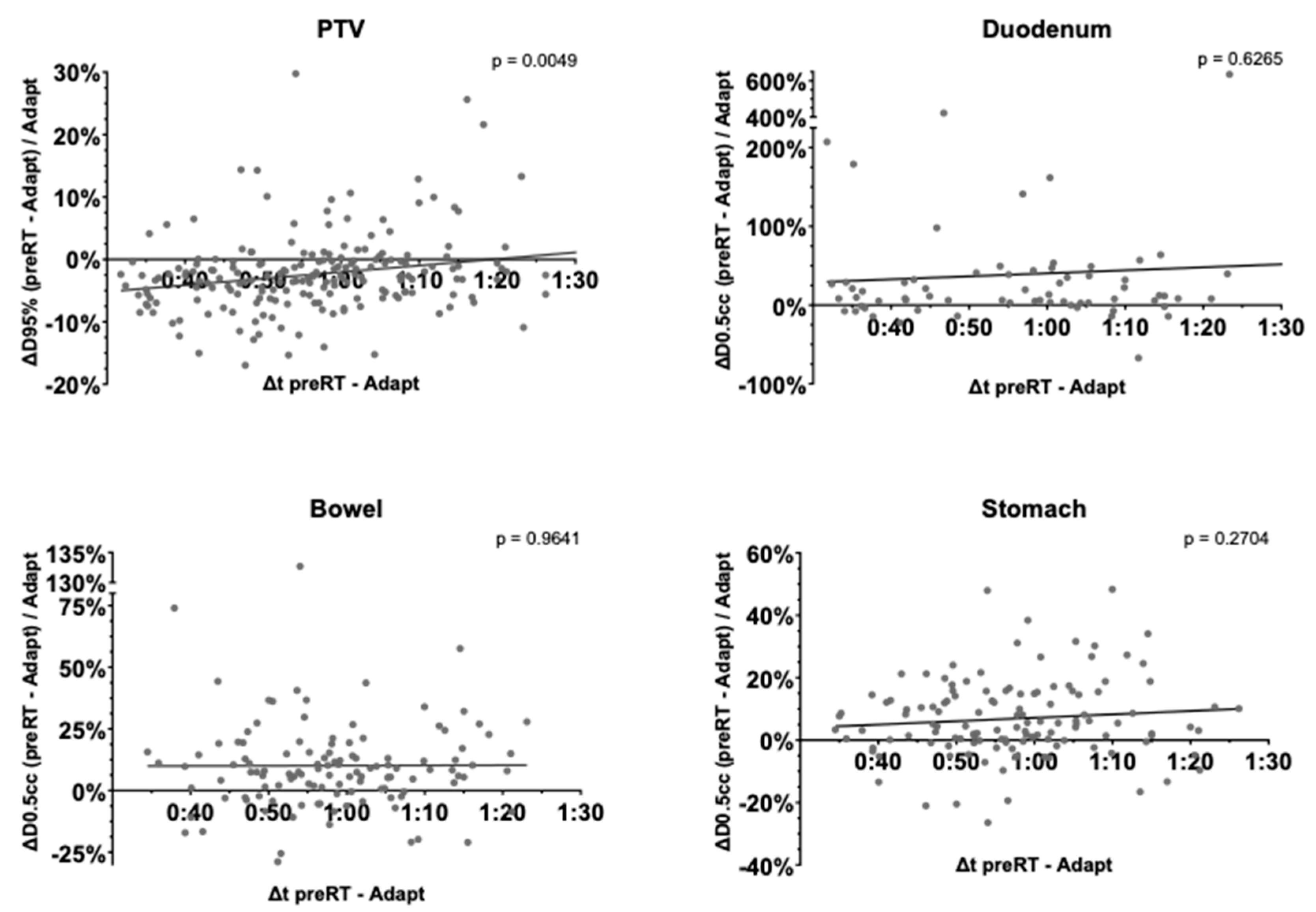 Cancers 17 01533 g007