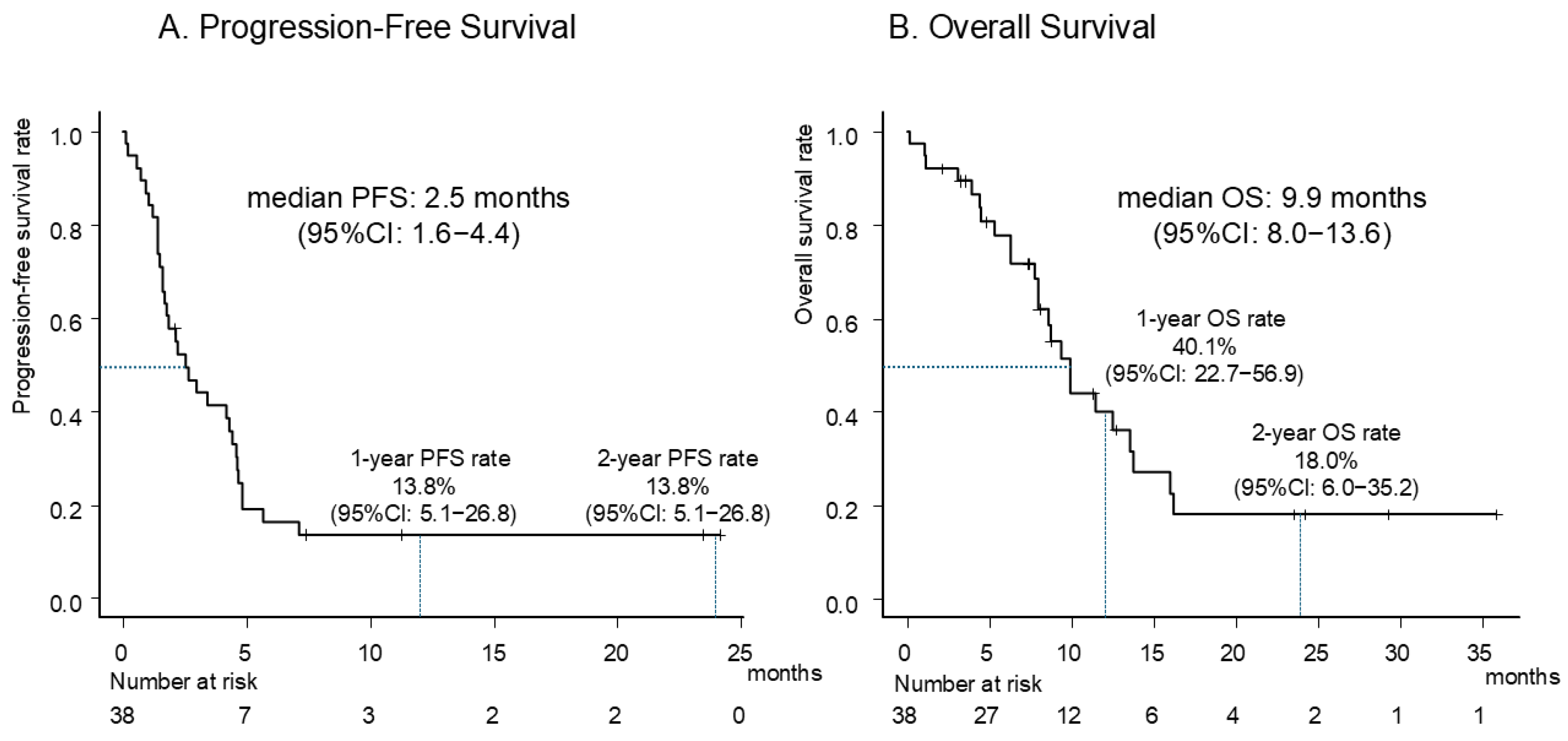 Cancers 17 01551 g002