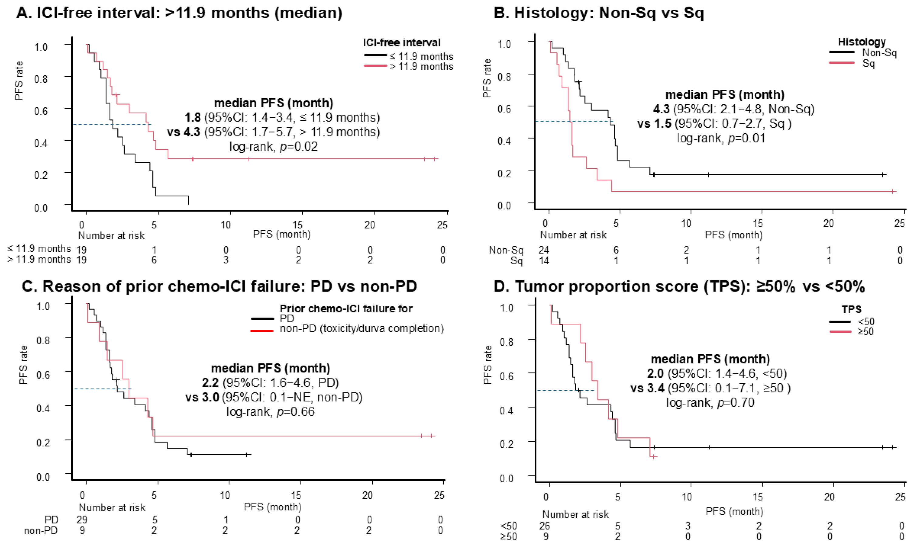 Cancers 17 01551 g005