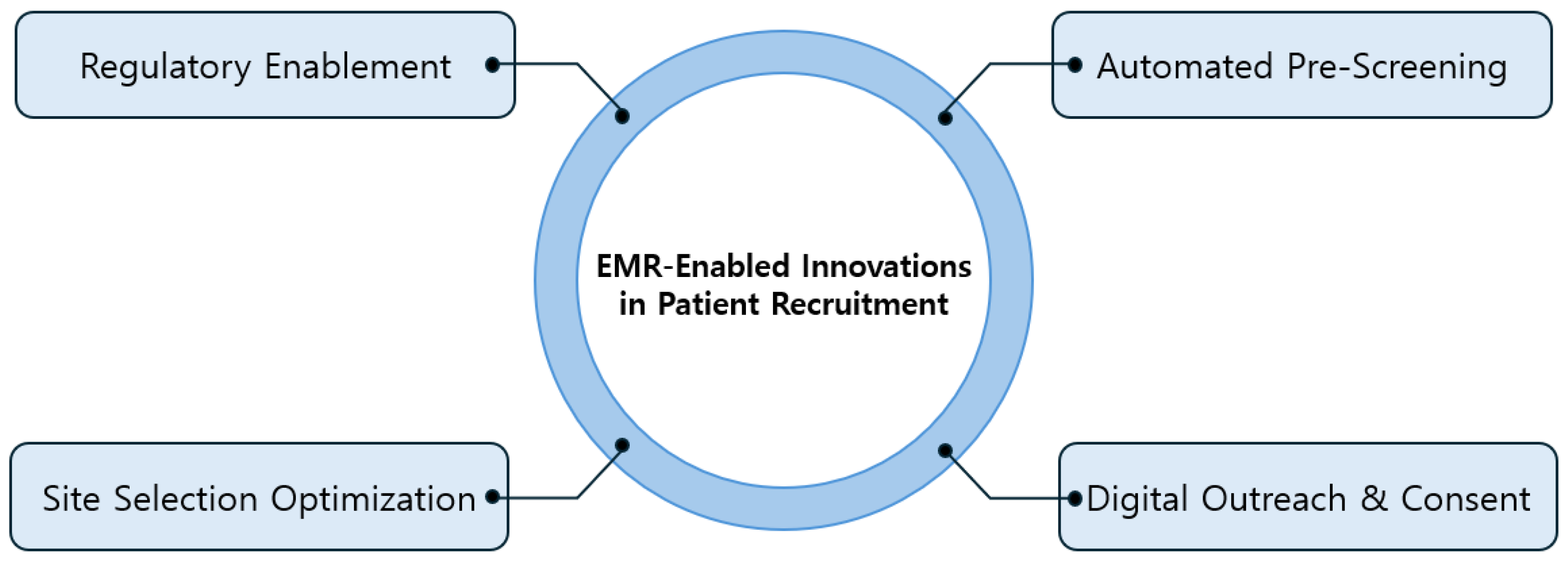 Cancers 17 01552 g002