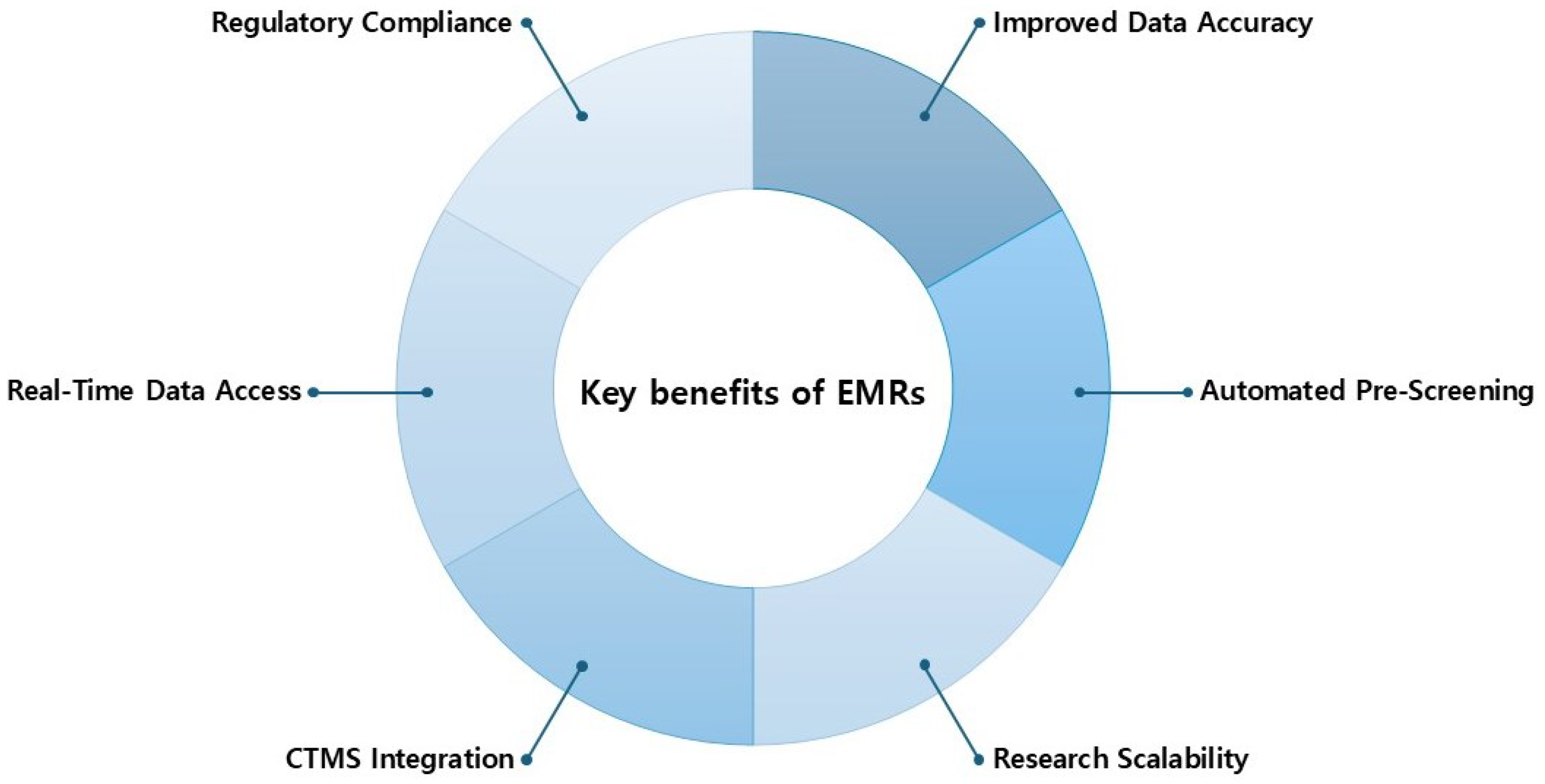 Cancers 17 01552 g003