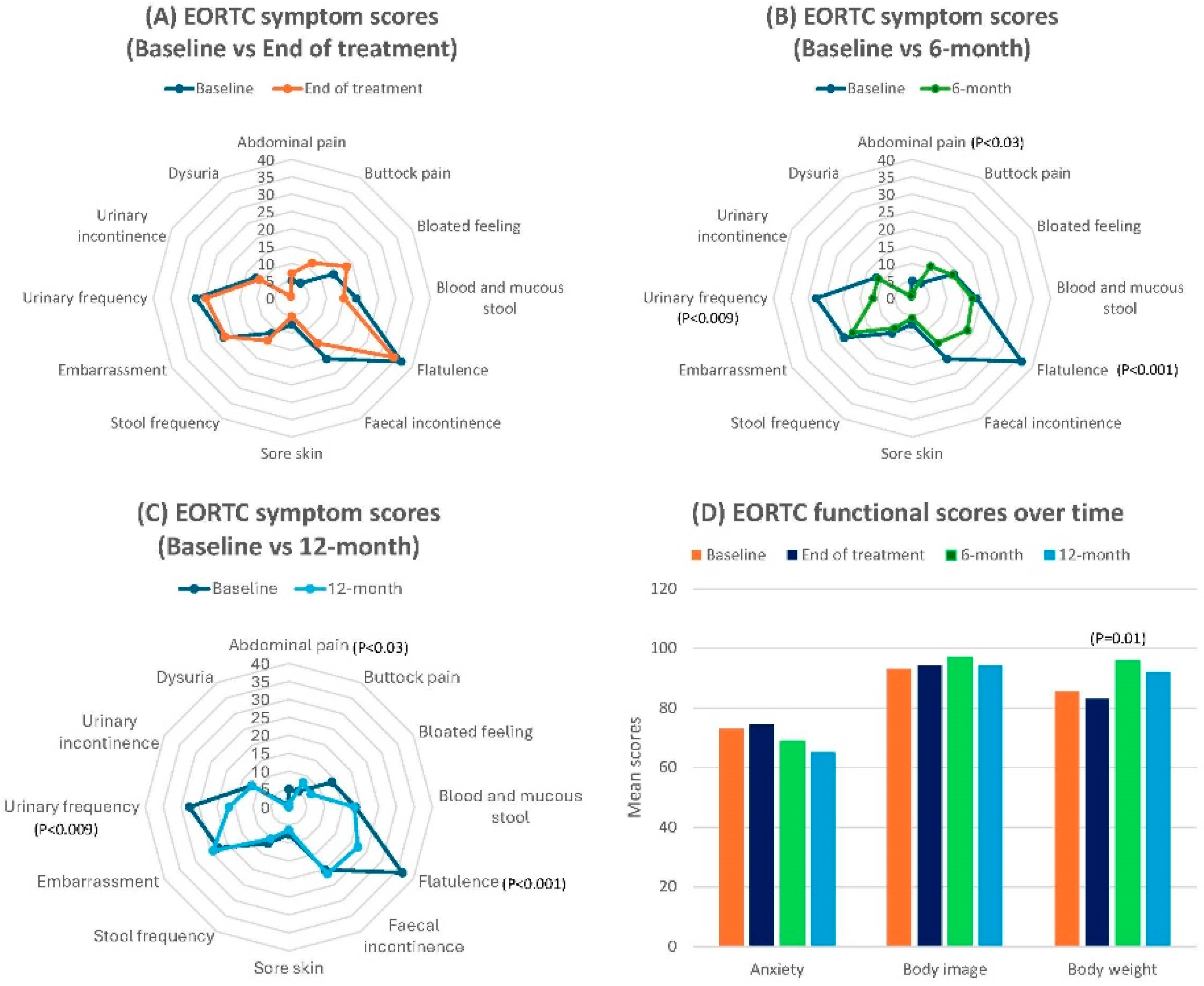 Cancers 17 01560 g002
