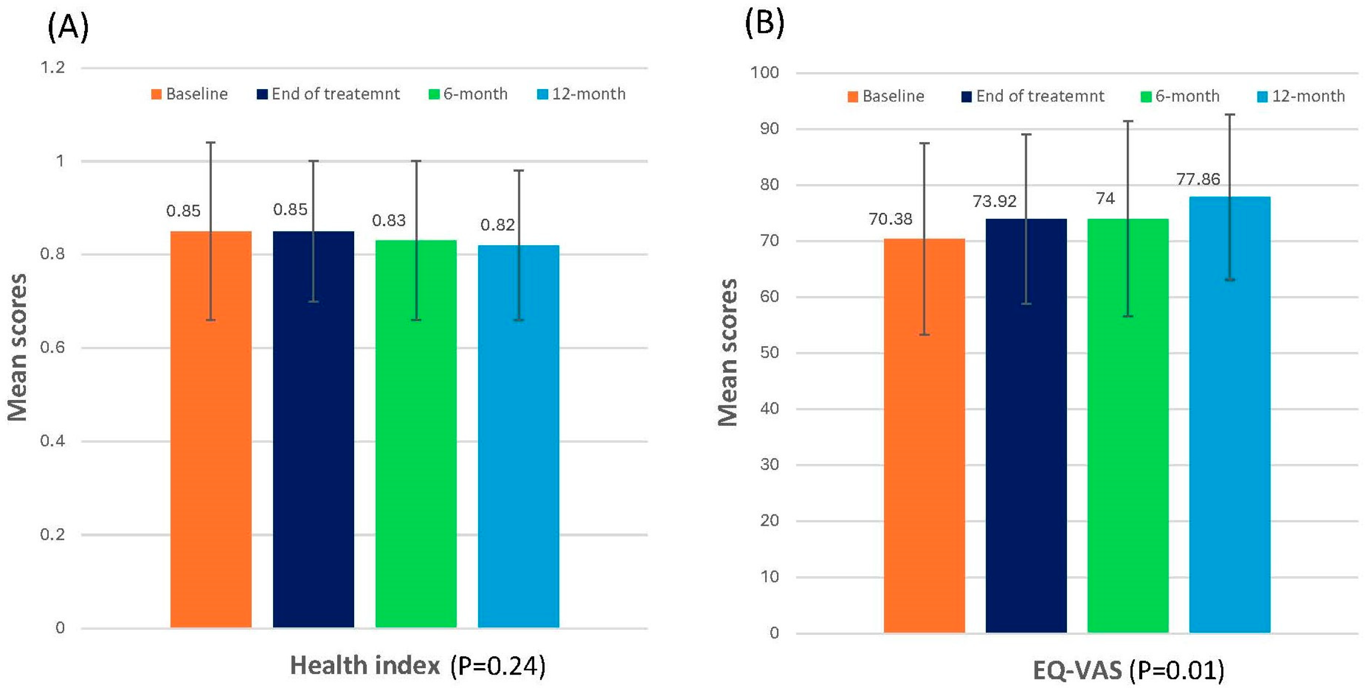 Cancers 17 01560 g004