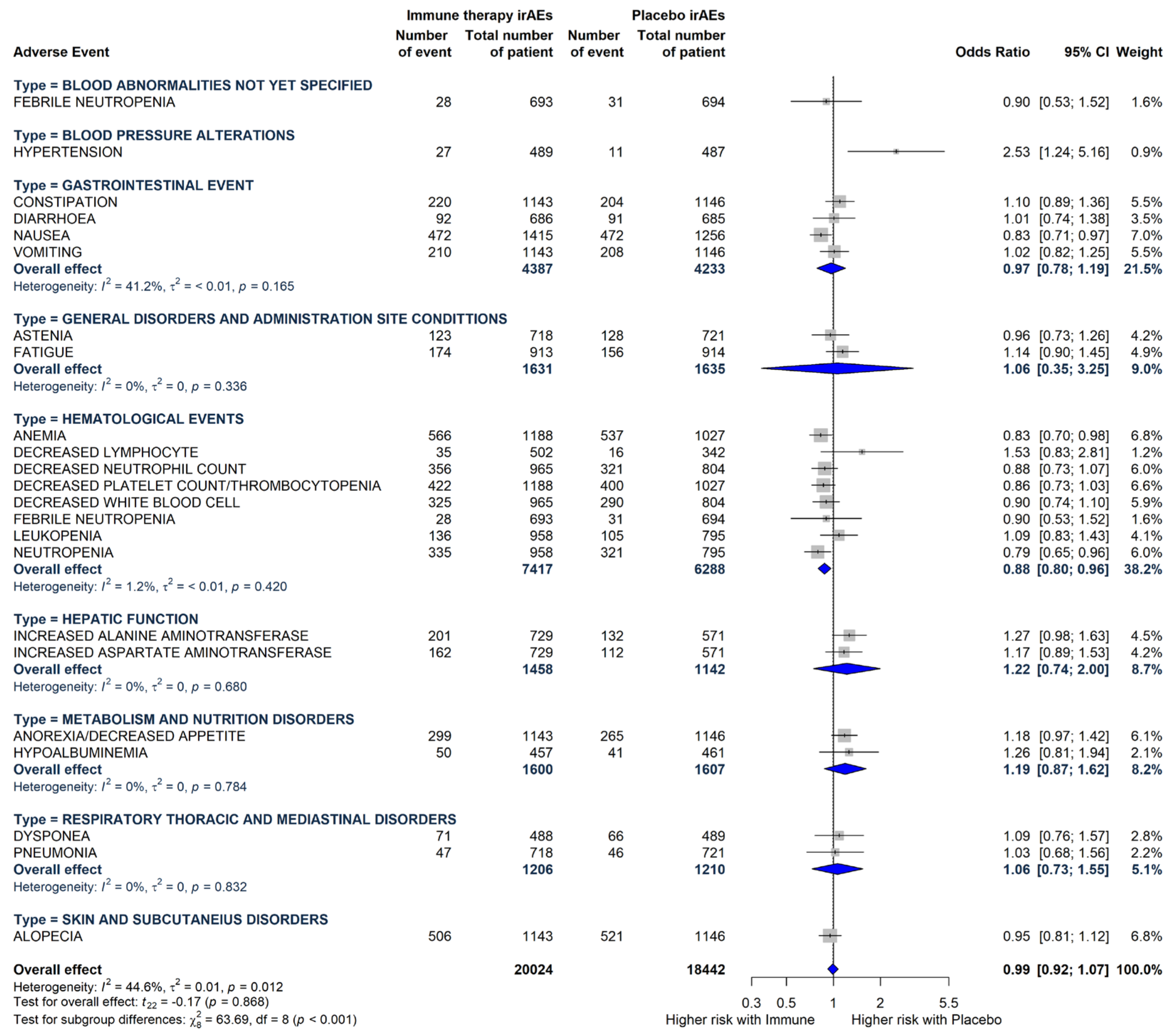 Cancers 17 01571 g002