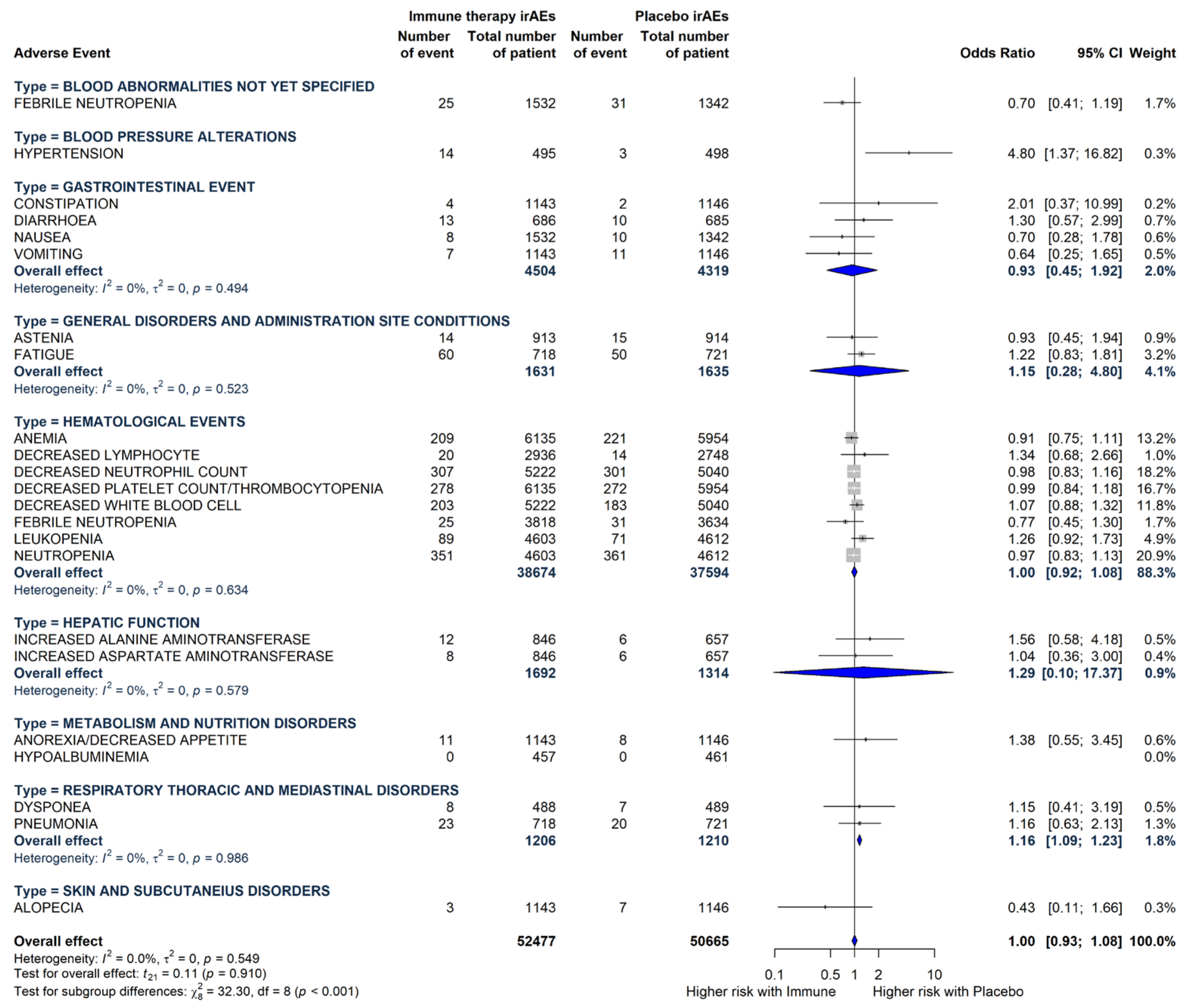Cancers 17 01571 g004