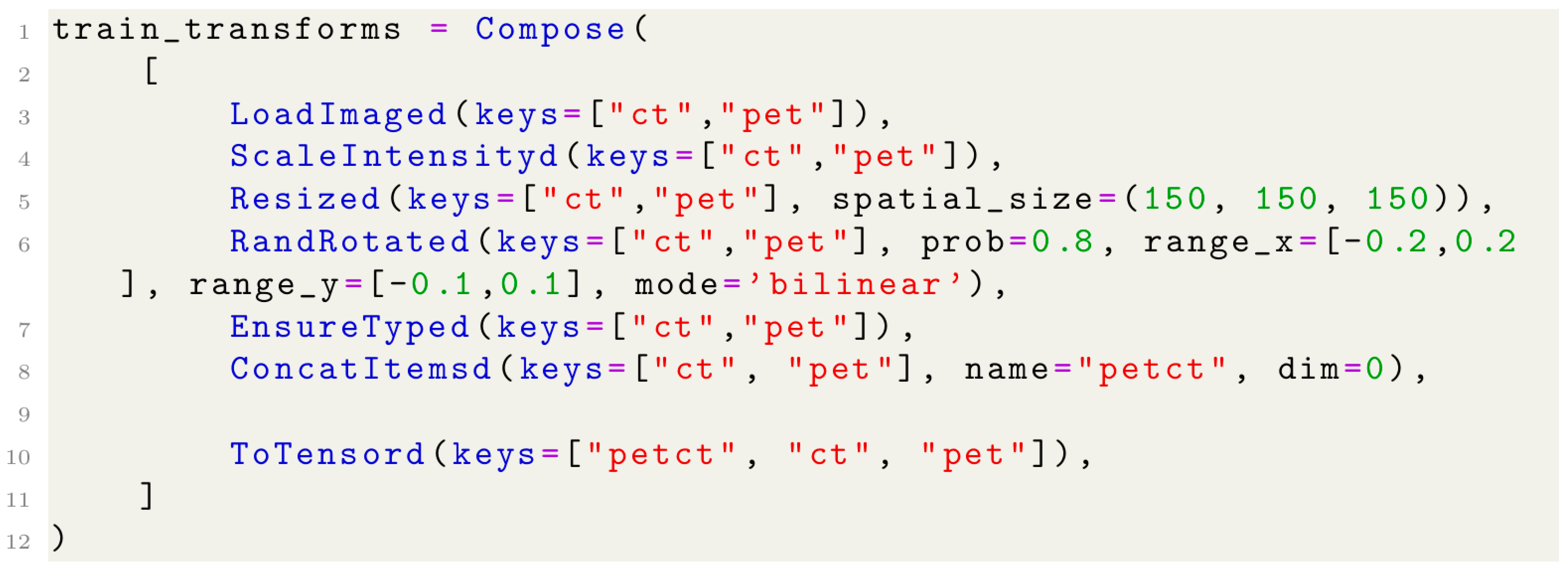 Cancers 17 01575 i001