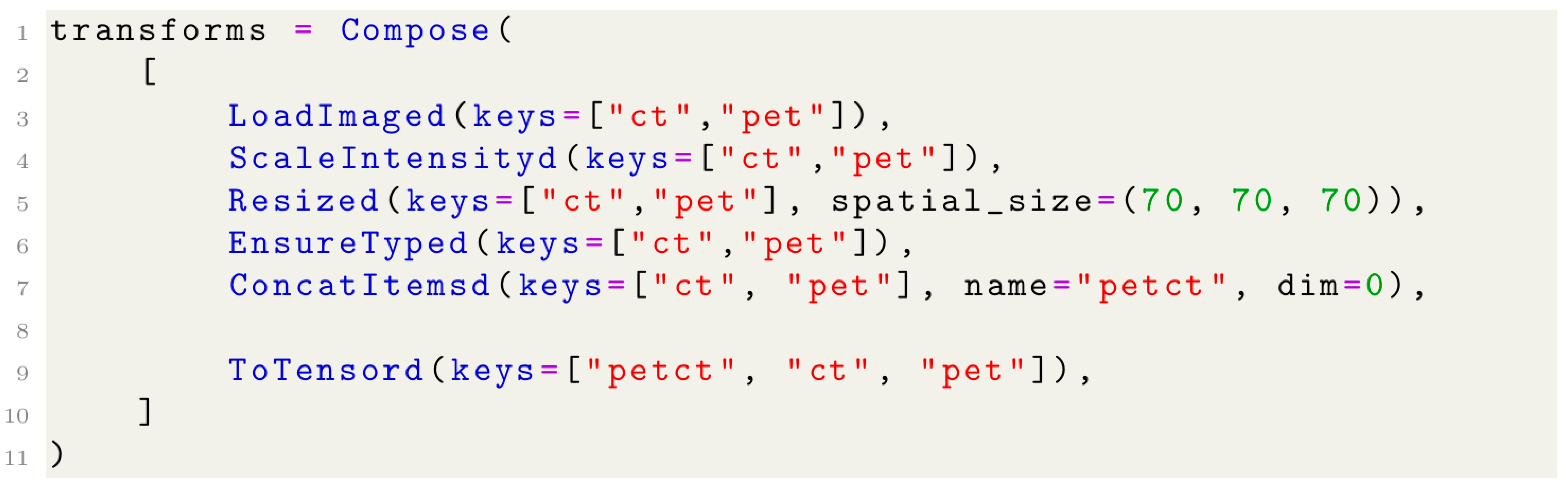 Cancers 17 01575 i007