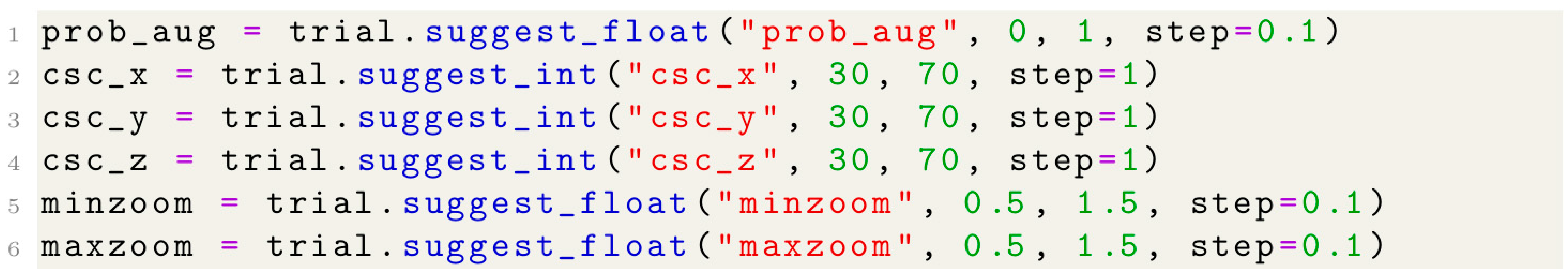 Cancers 17 01575 i008