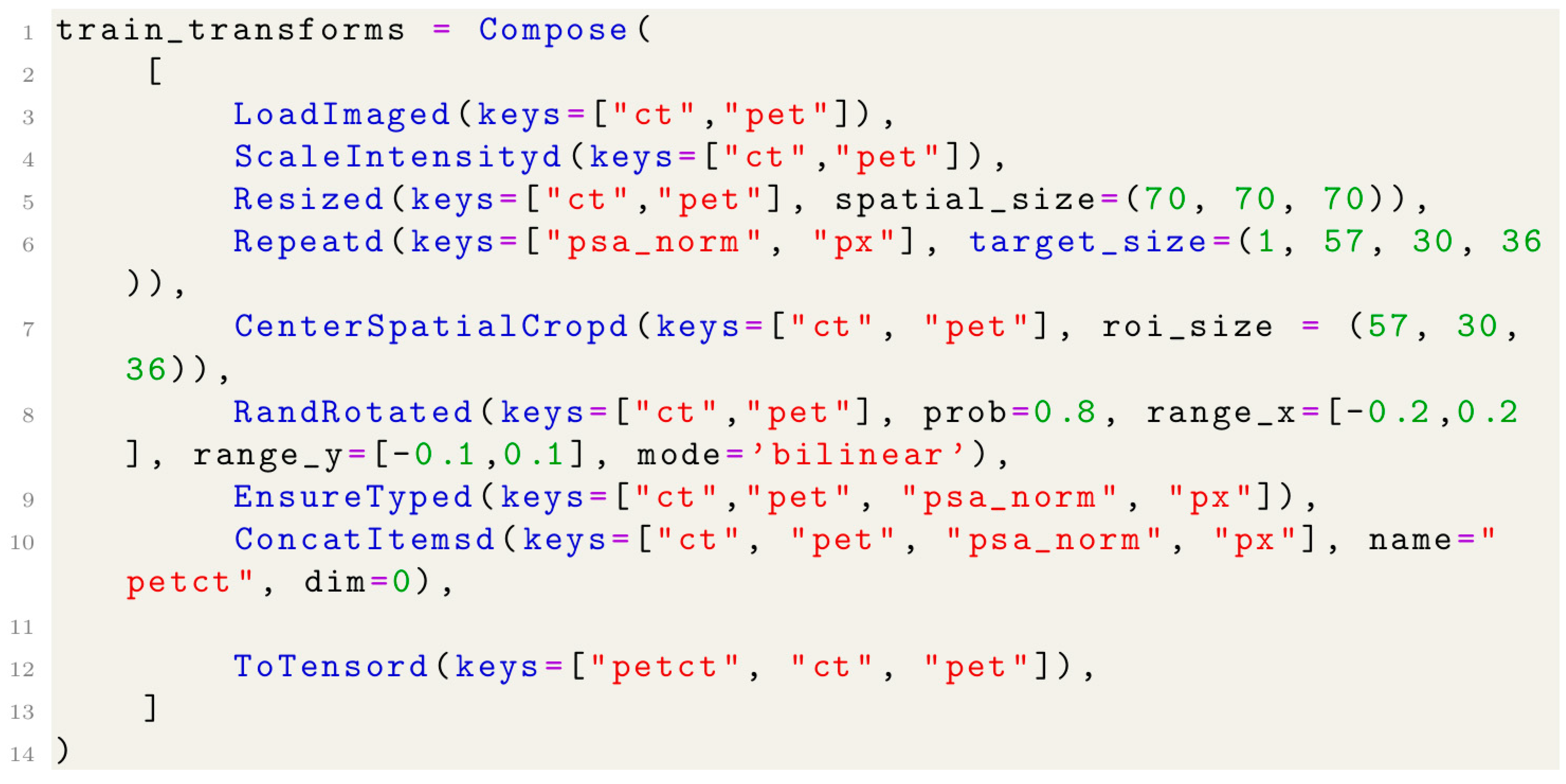 Cancers 17 01575 i009