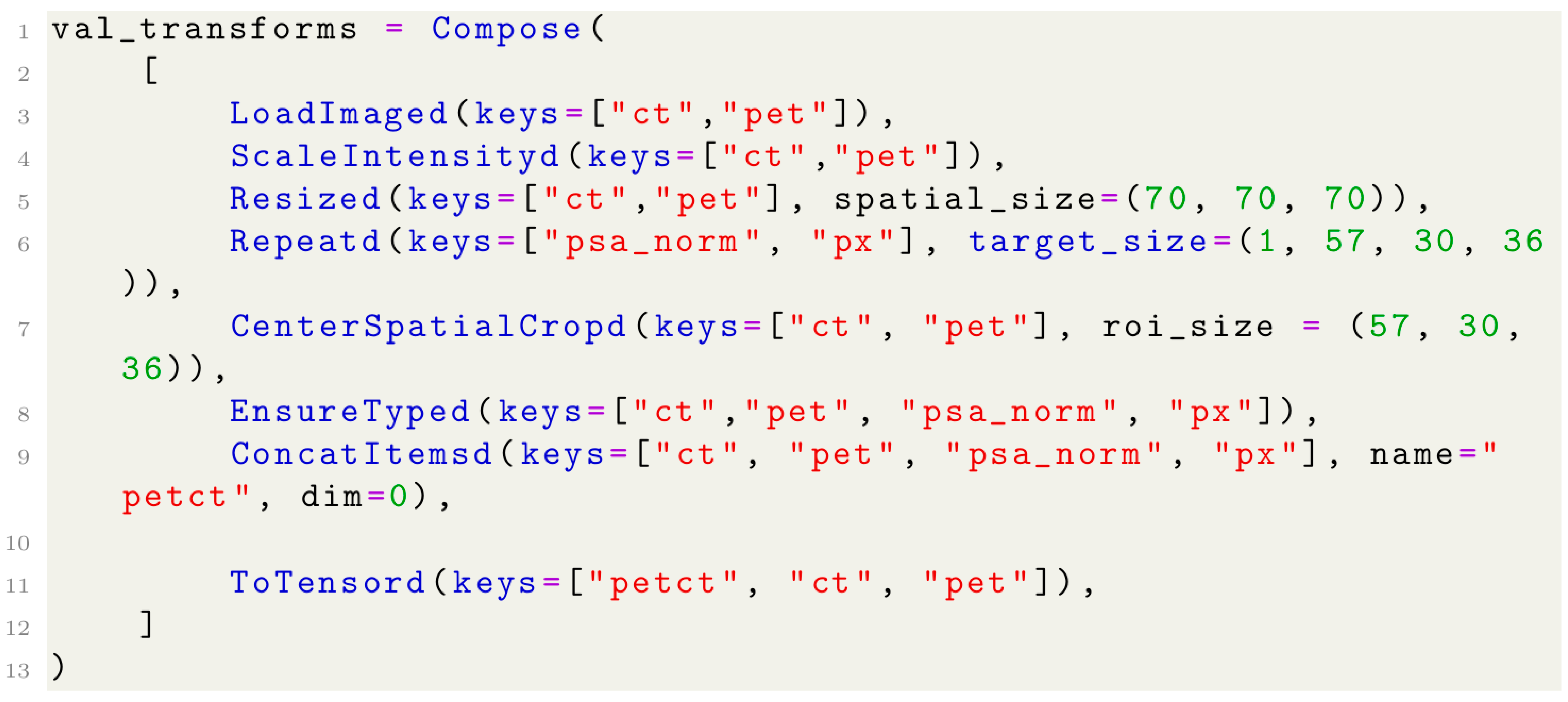 Cancers 17 01575 i010