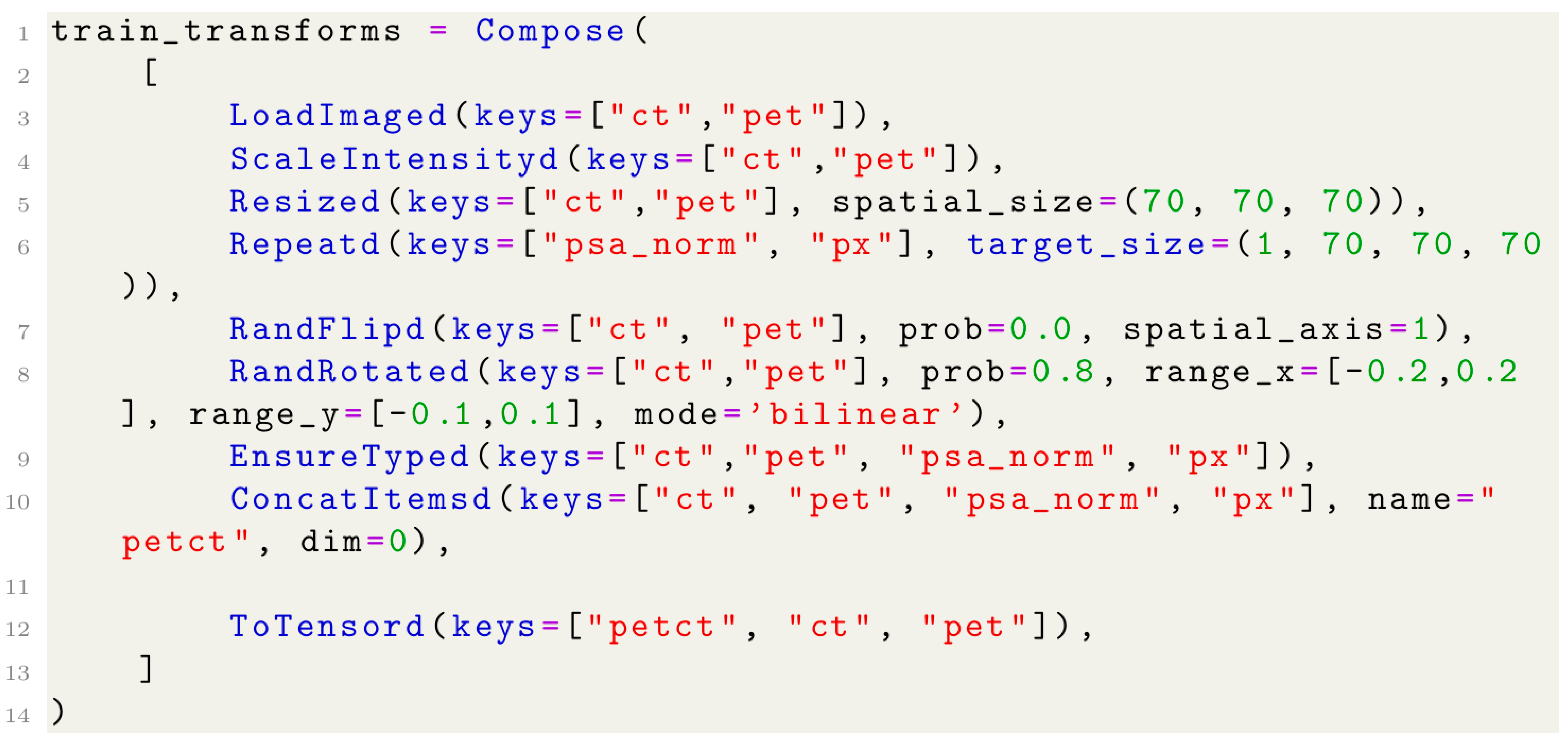 Cancers 17 01575 i011