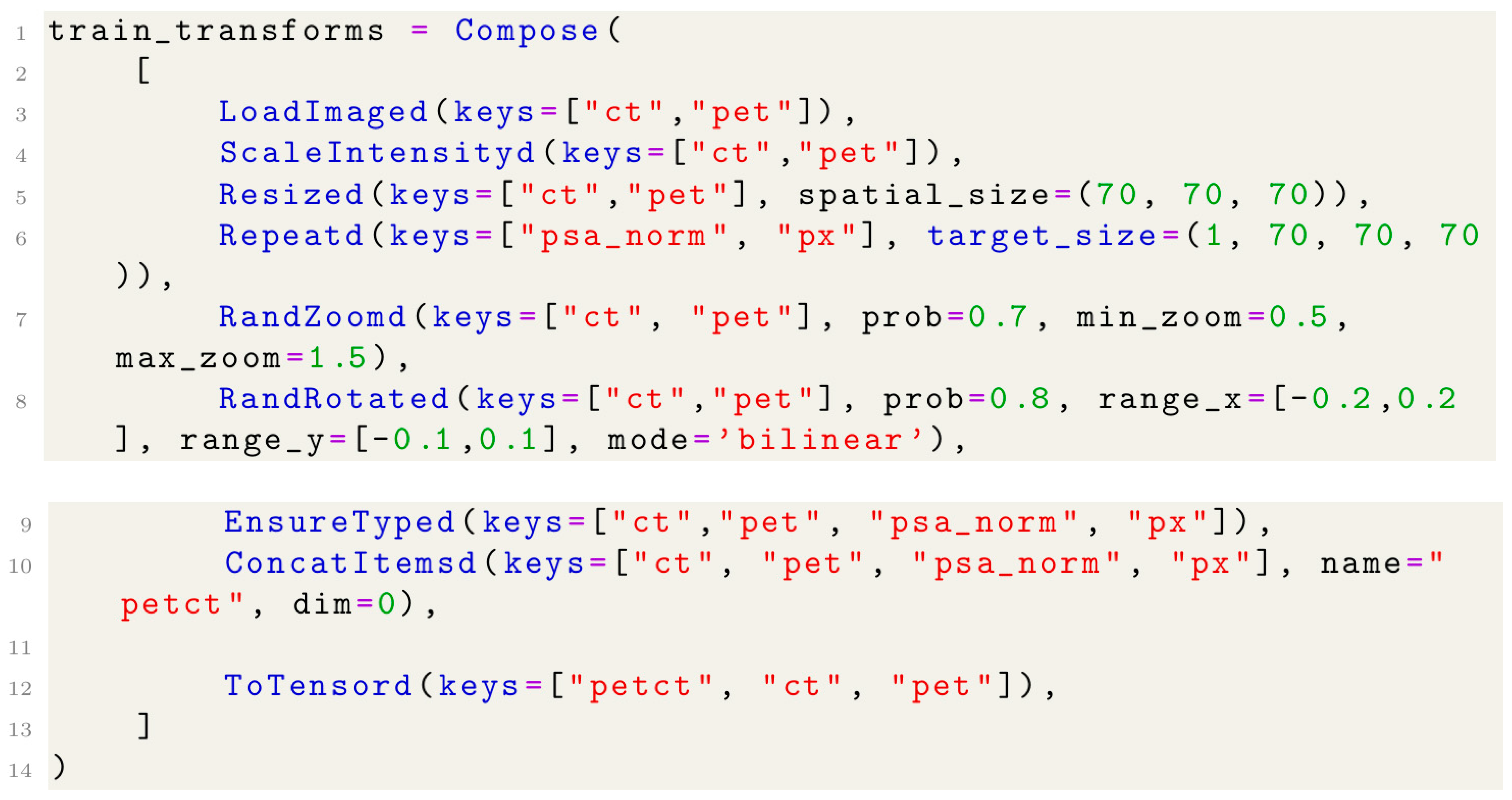 Cancers 17 01575 i013