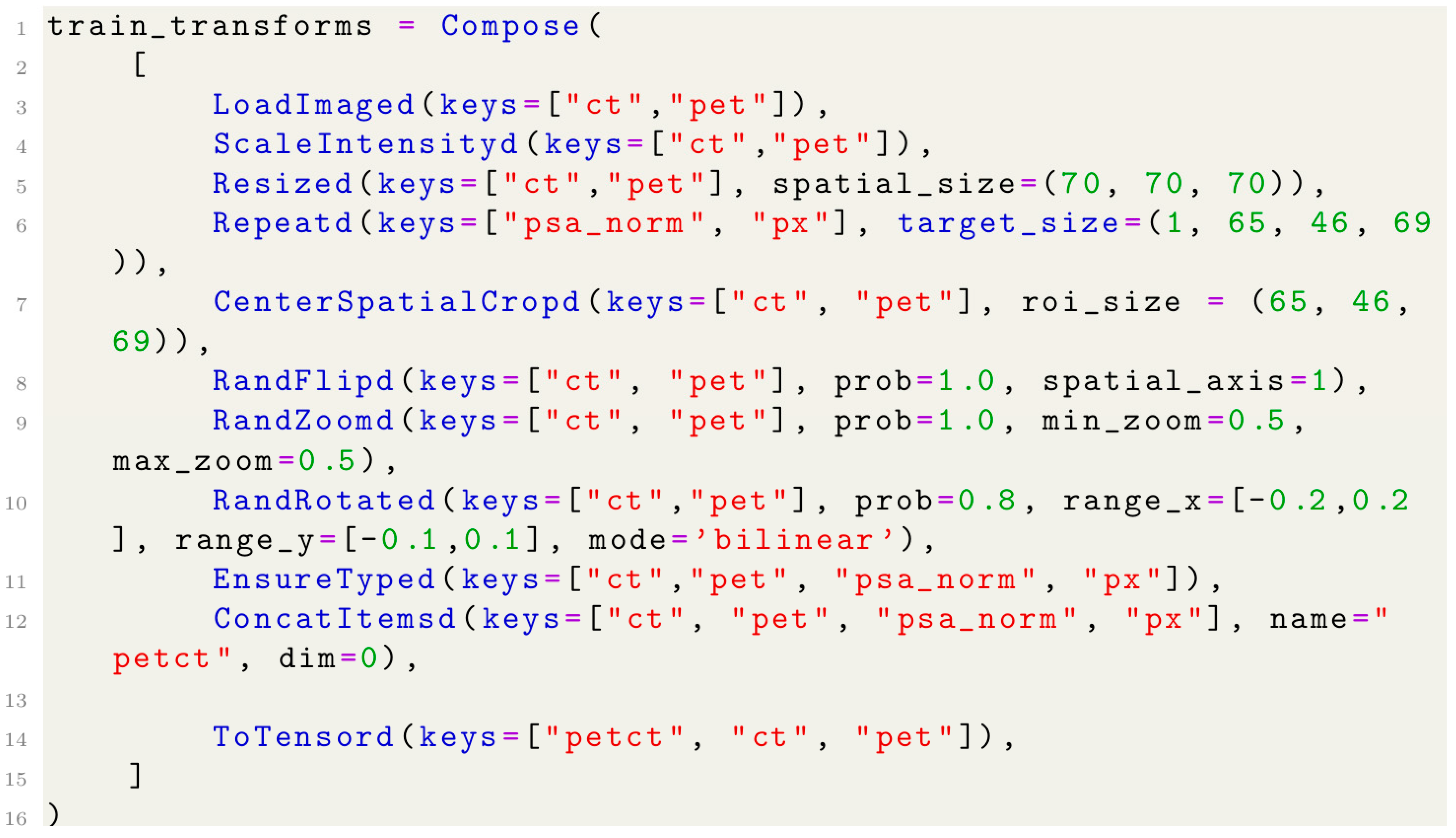 Cancers 17 01575 i015