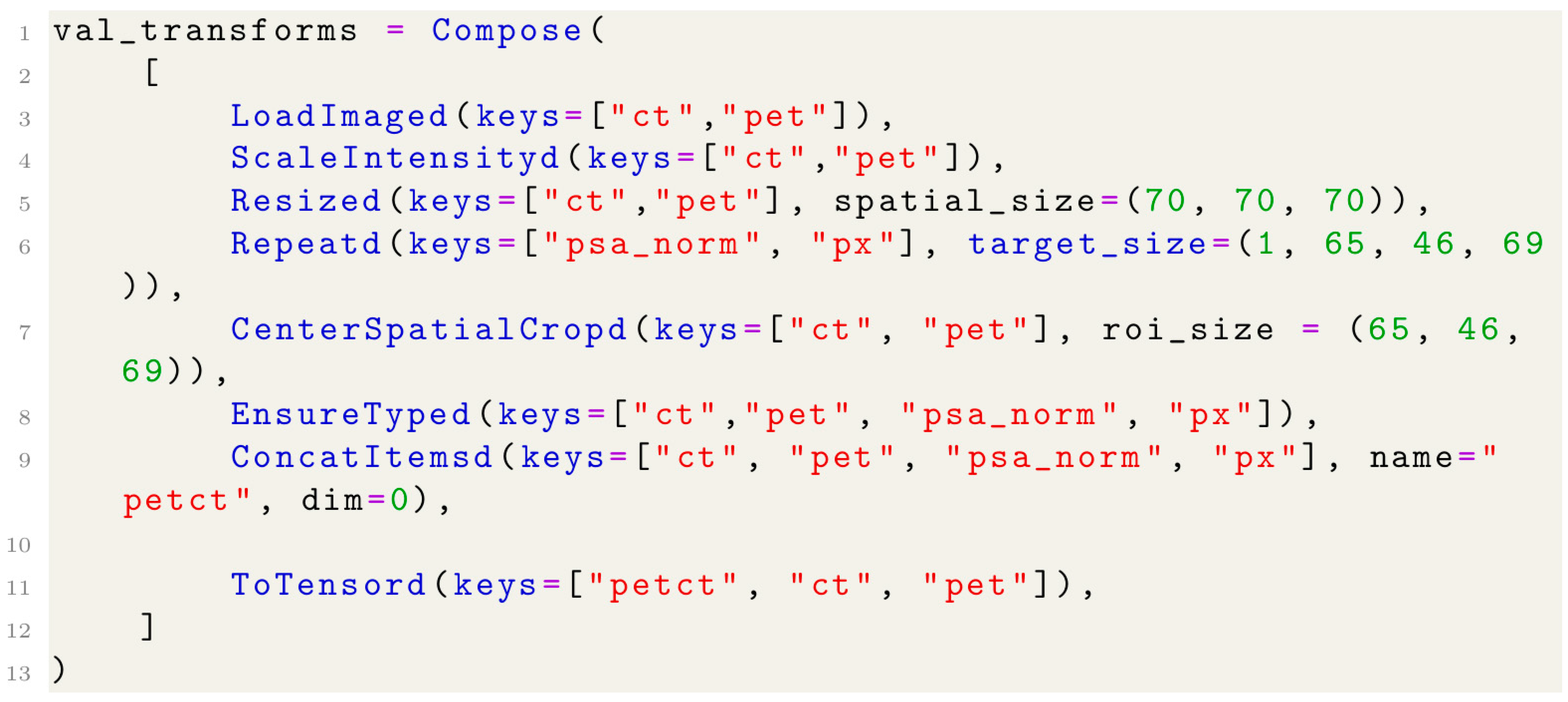 Cancers 17 01575 i016