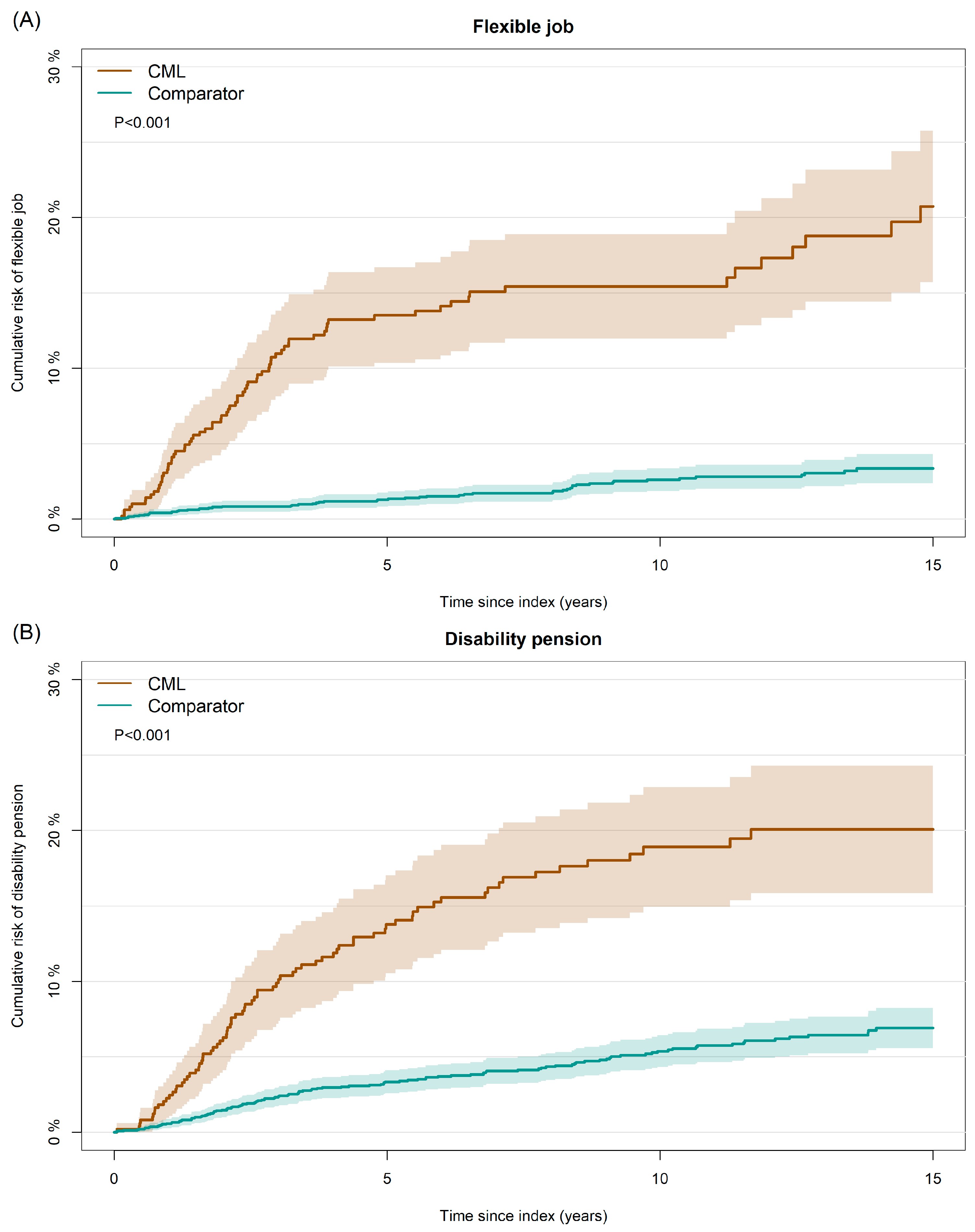 Cancers 17 01585 g002