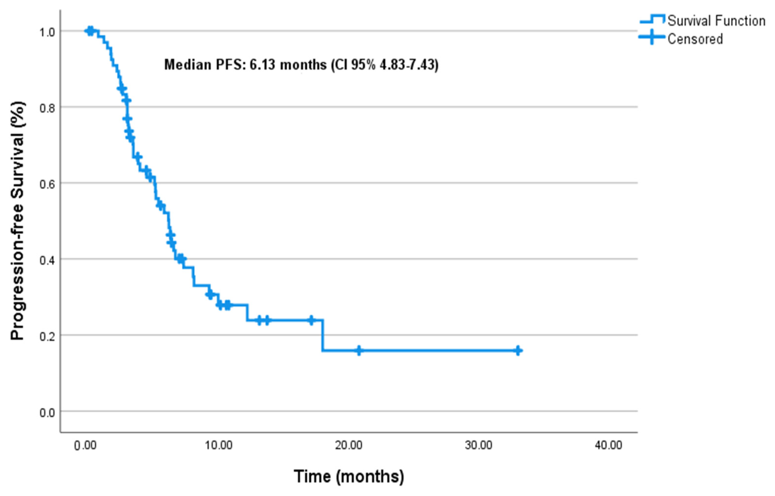 Cancers 17 01592 g001