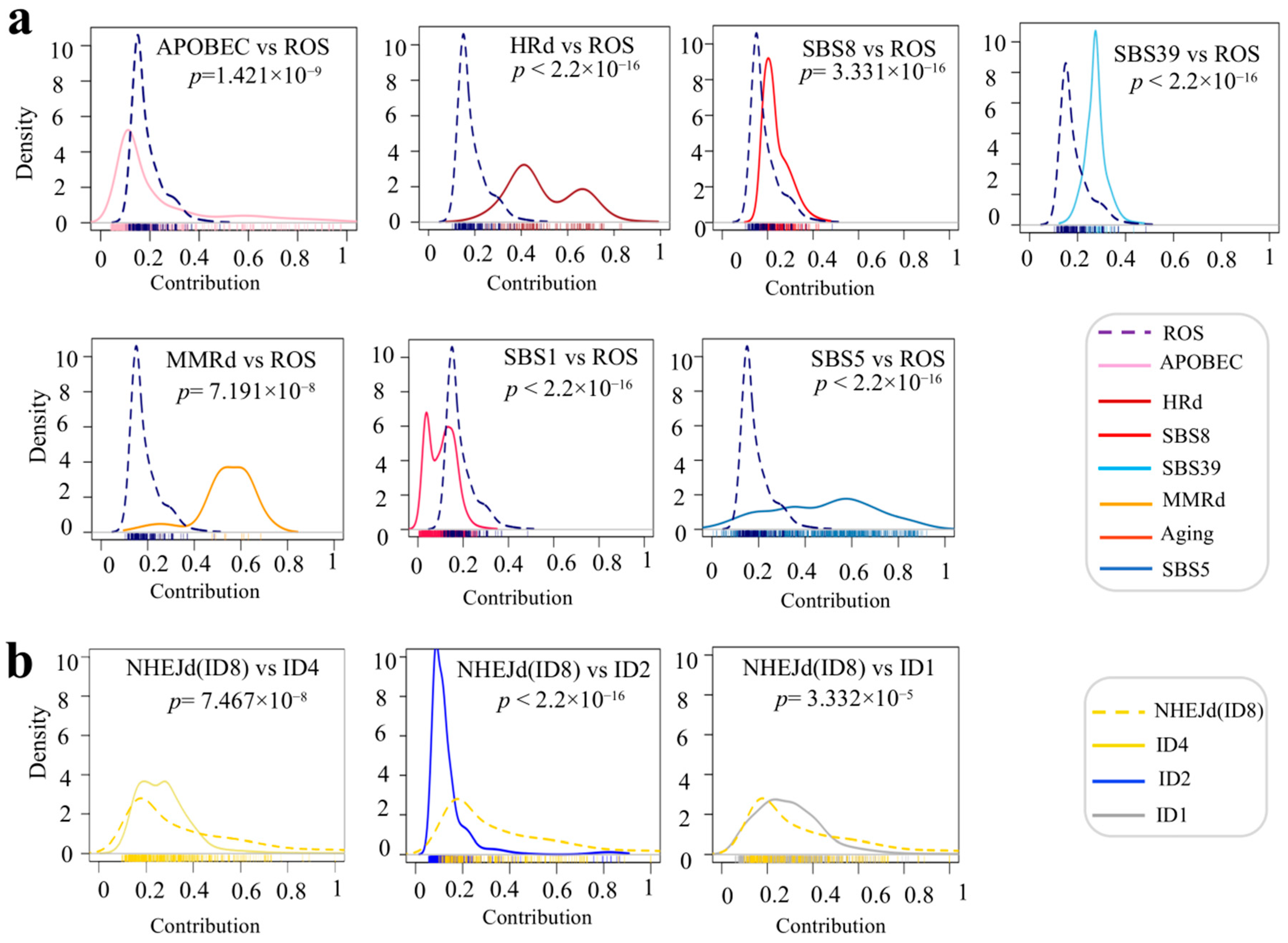 Cancers 17 01627 g002