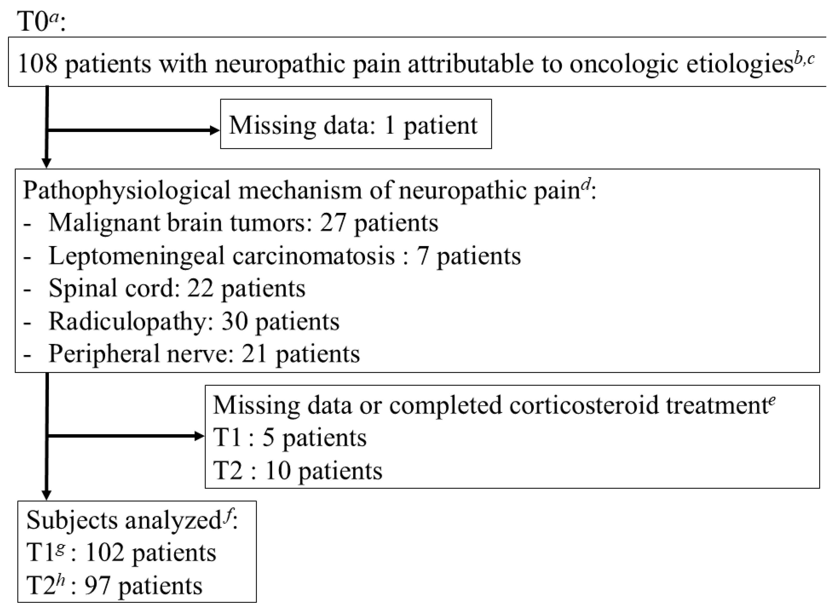 Cancers 17 01630 g001