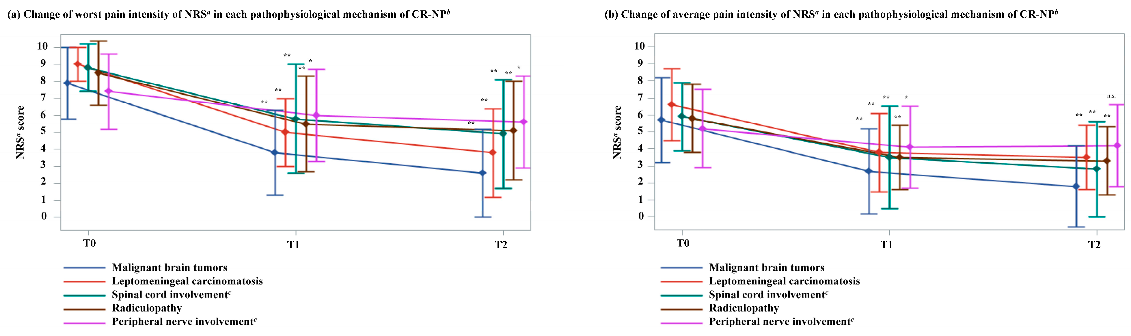 Cancers 17 01630 g002